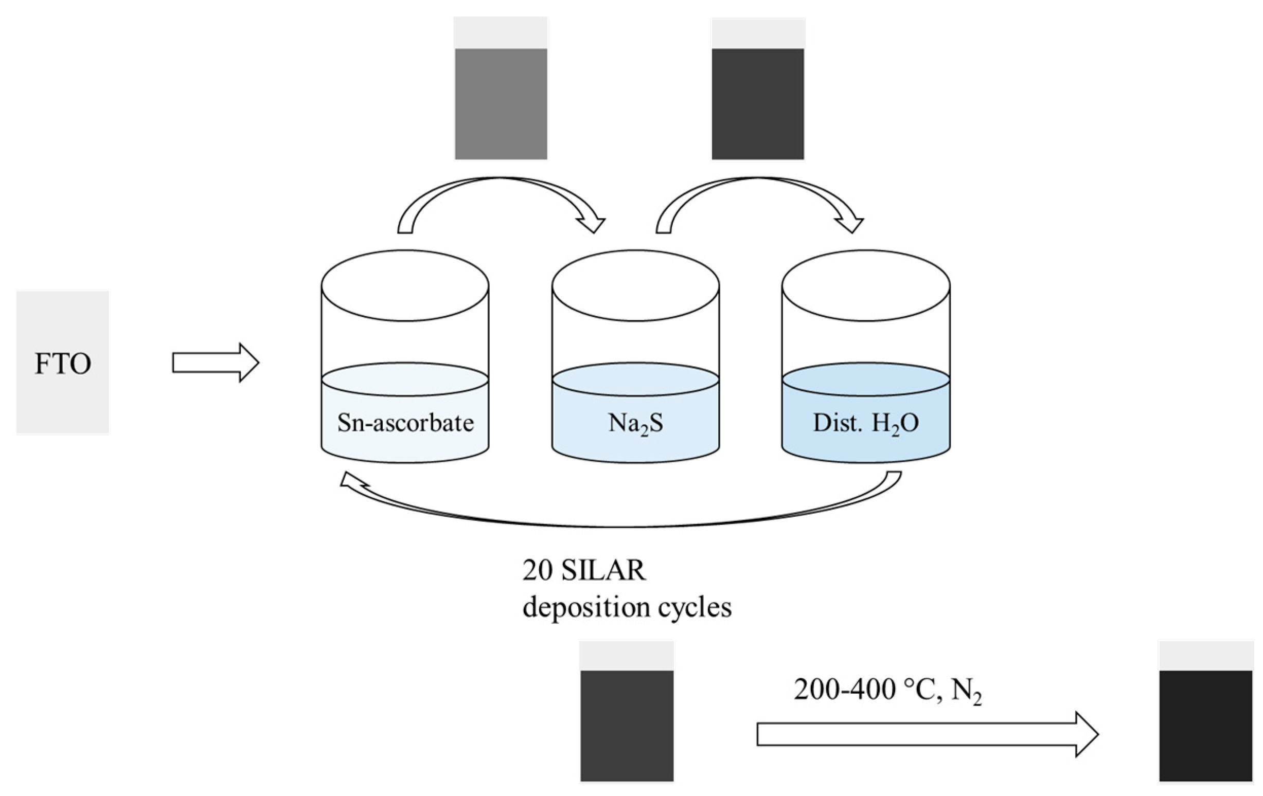 Coatings 14 01284 sch001