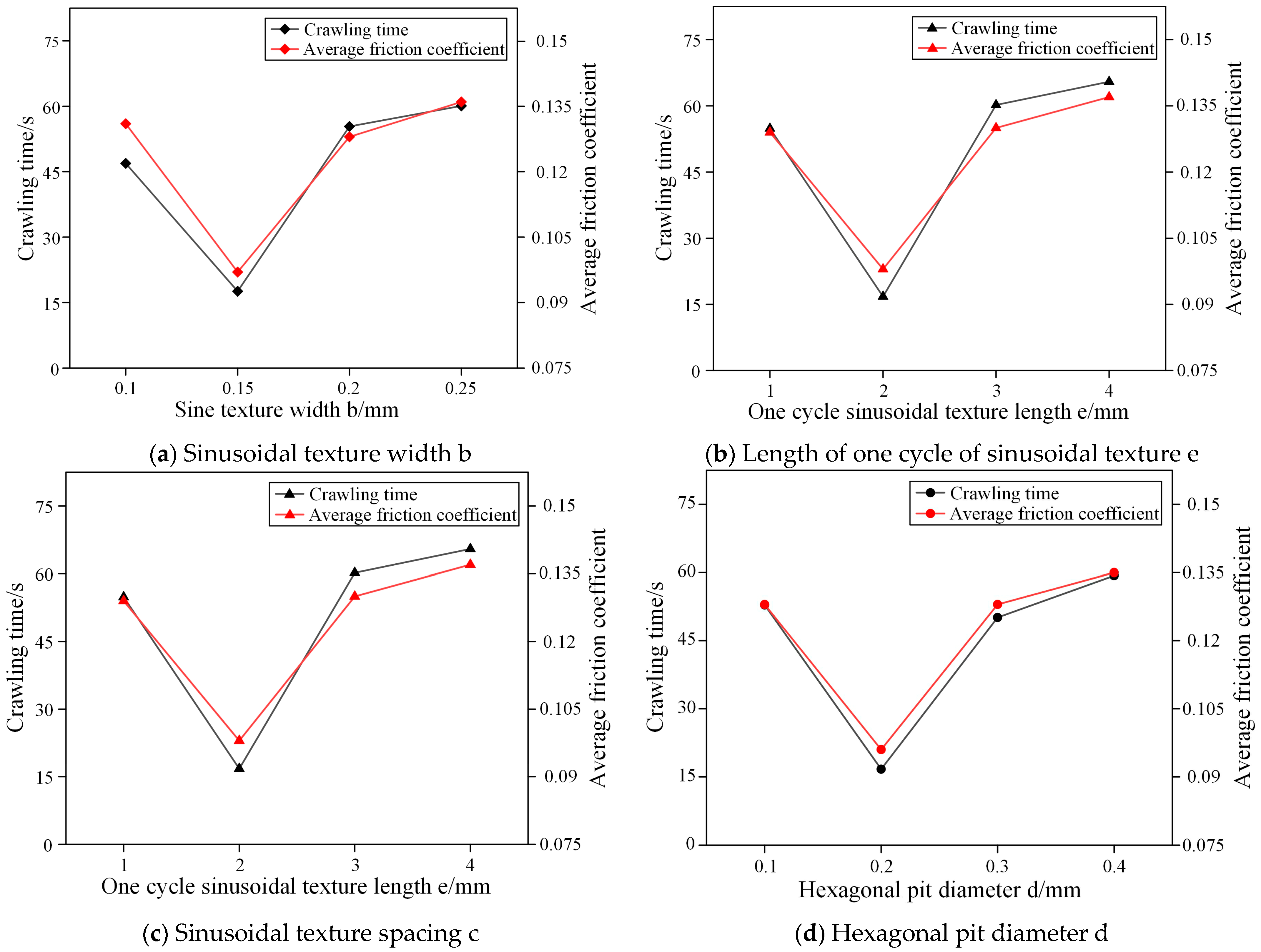 Coatings 14 01286 g003
