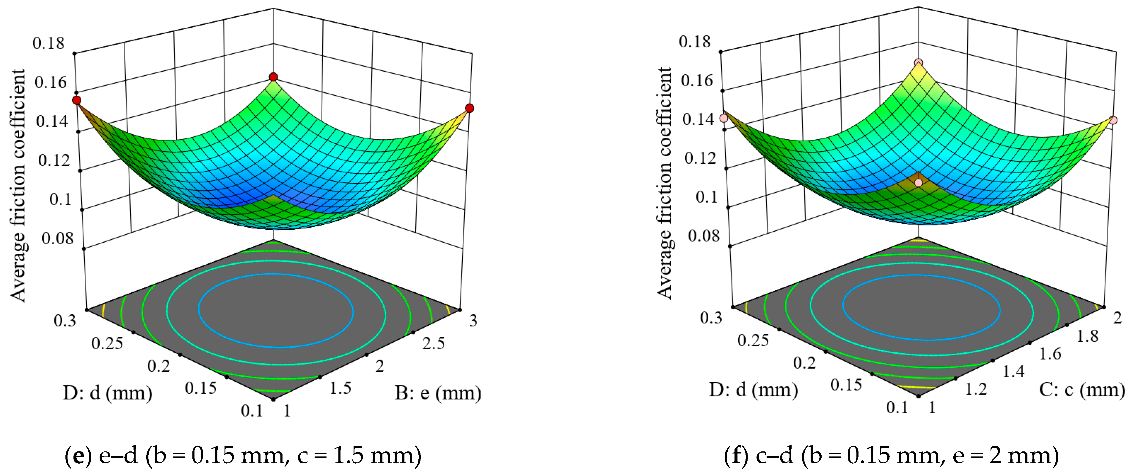 Coatings 14 01286 g005b