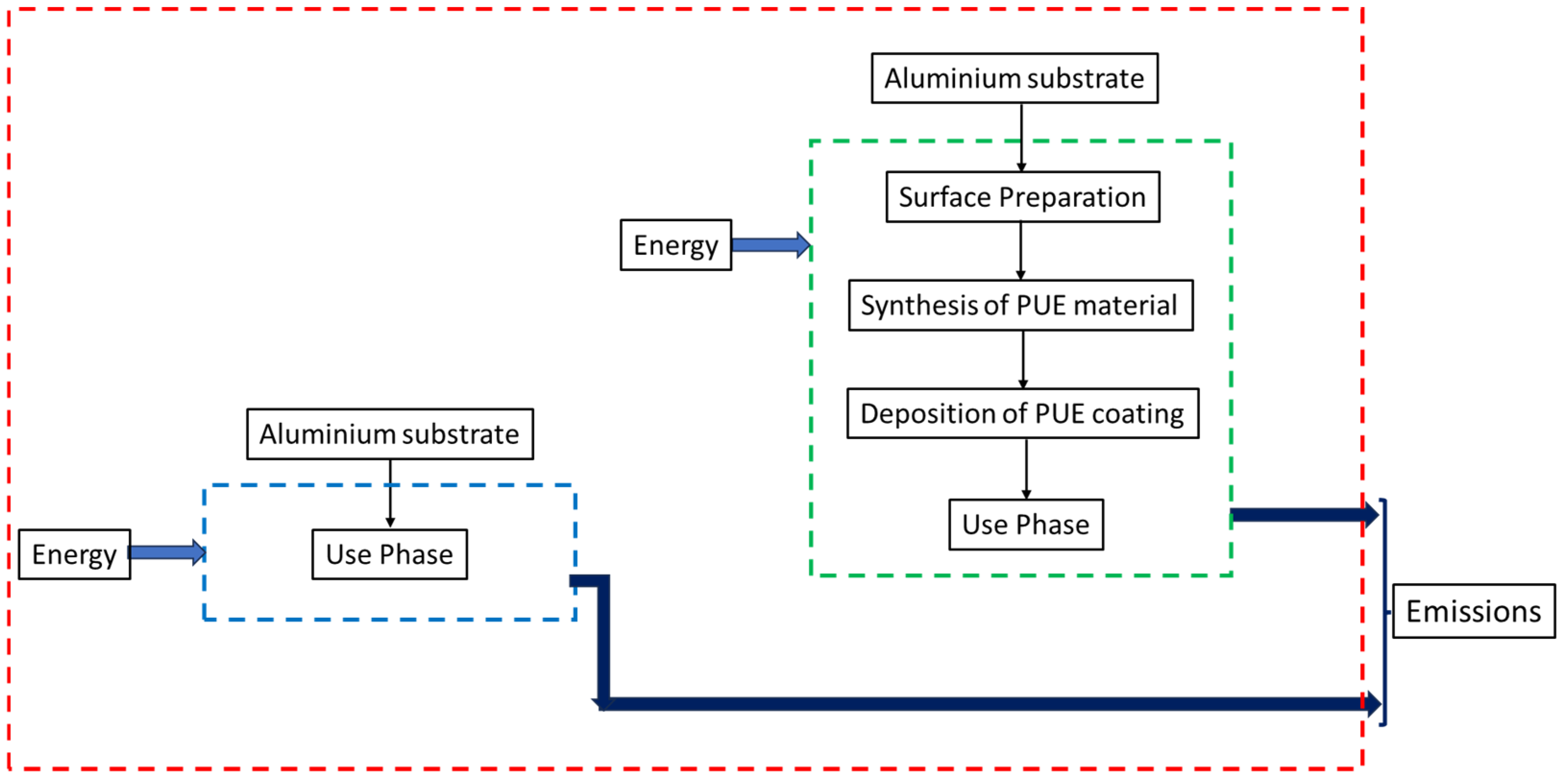 Coatings 14 01305 g001 Coatings 14 01305 g001
