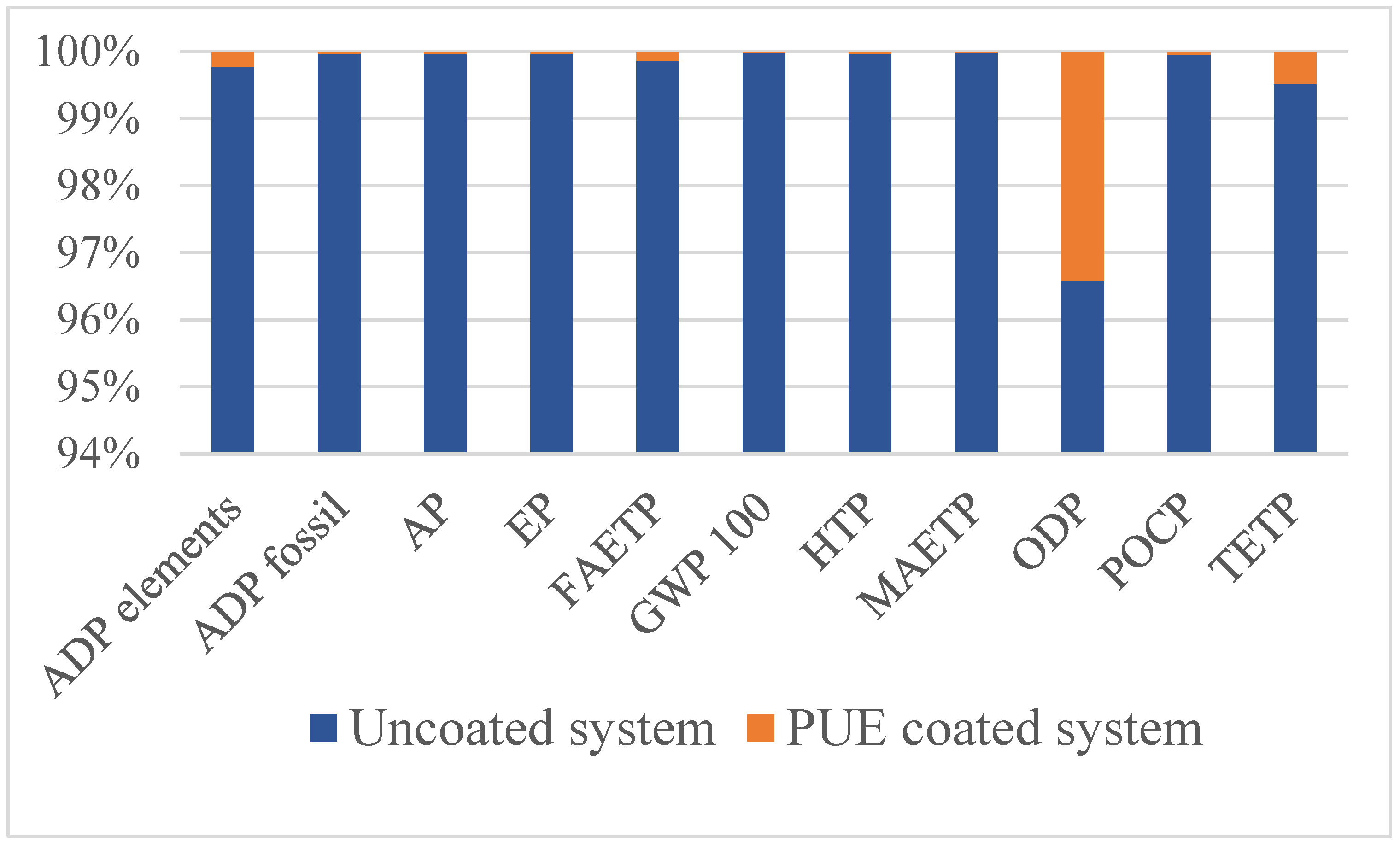 Coatings 14 01305 g003 Coatings 14 01305 g003
