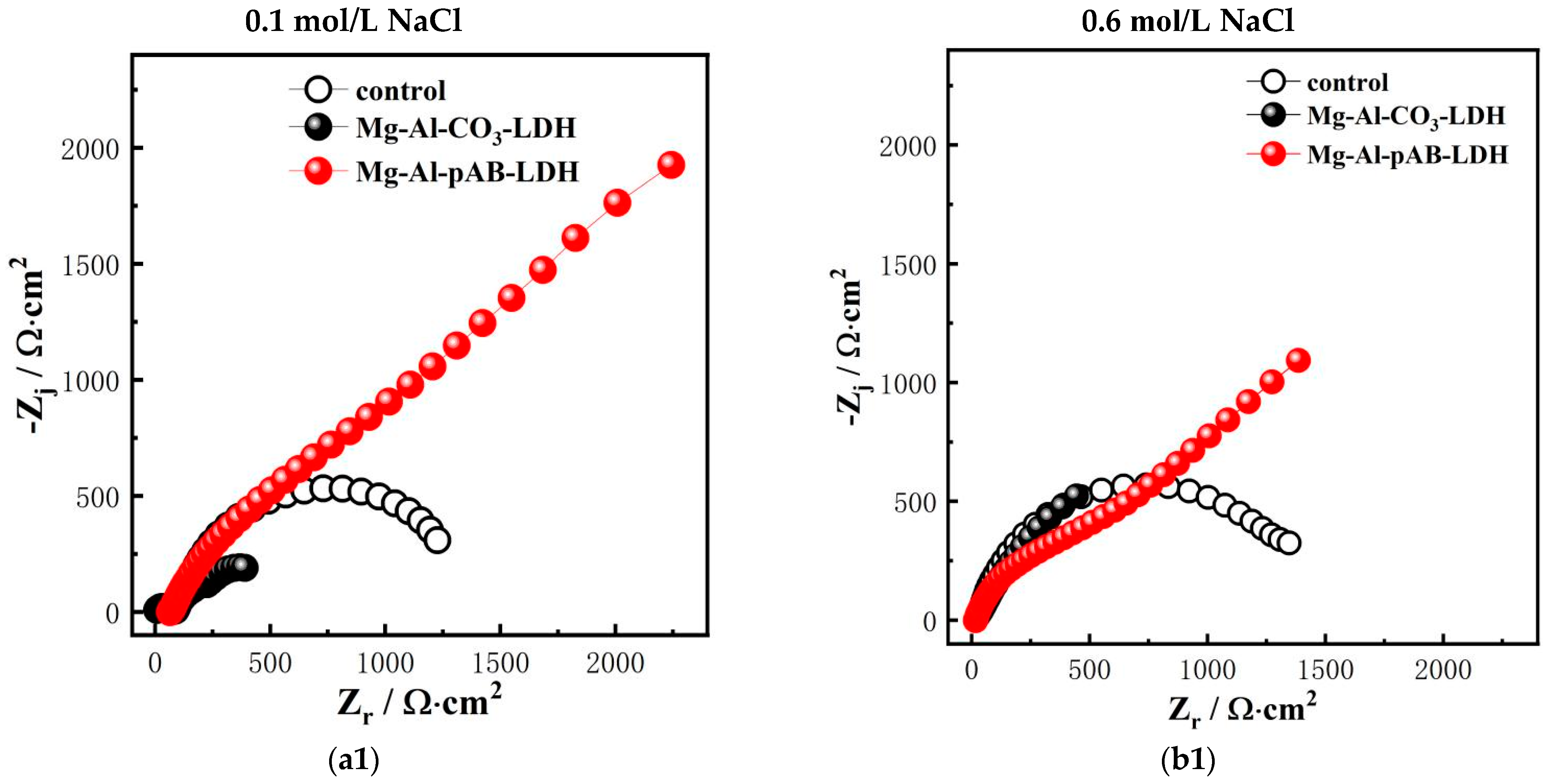 Coatings 14 01307 g009a