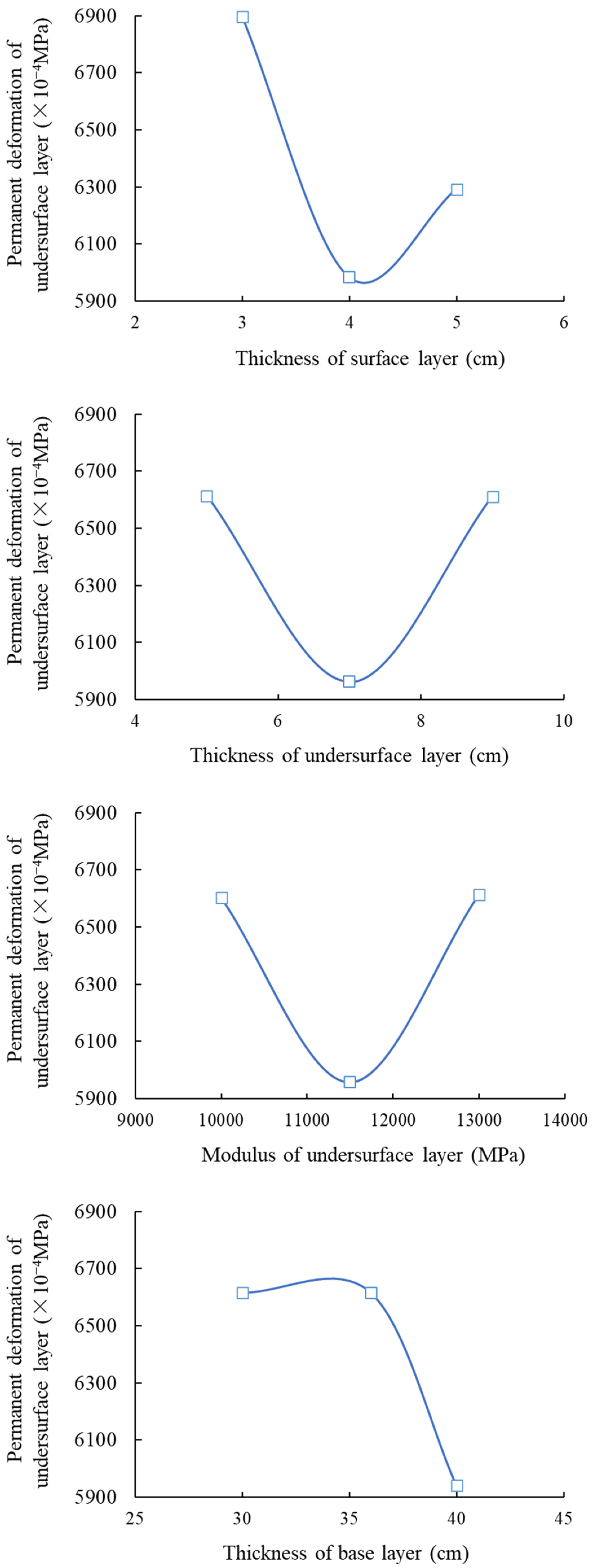 Coatings 14 01320 g006a