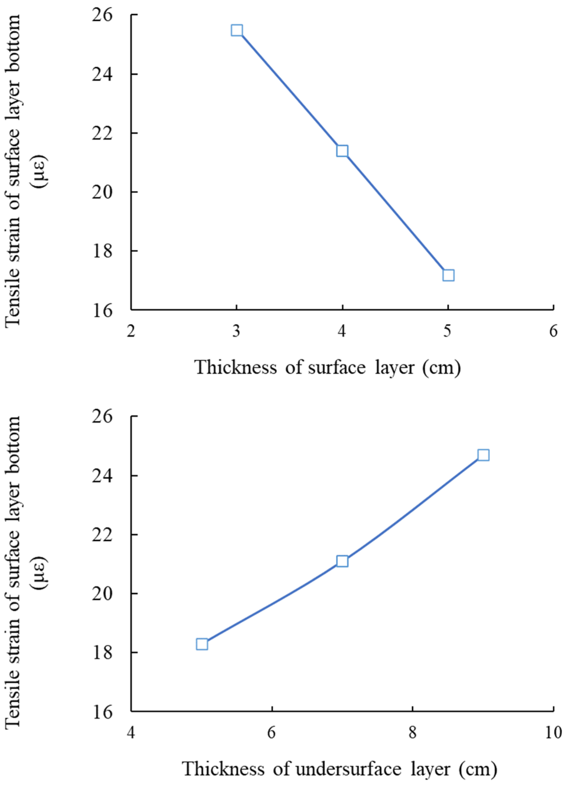 Coatings 14 01320 g022