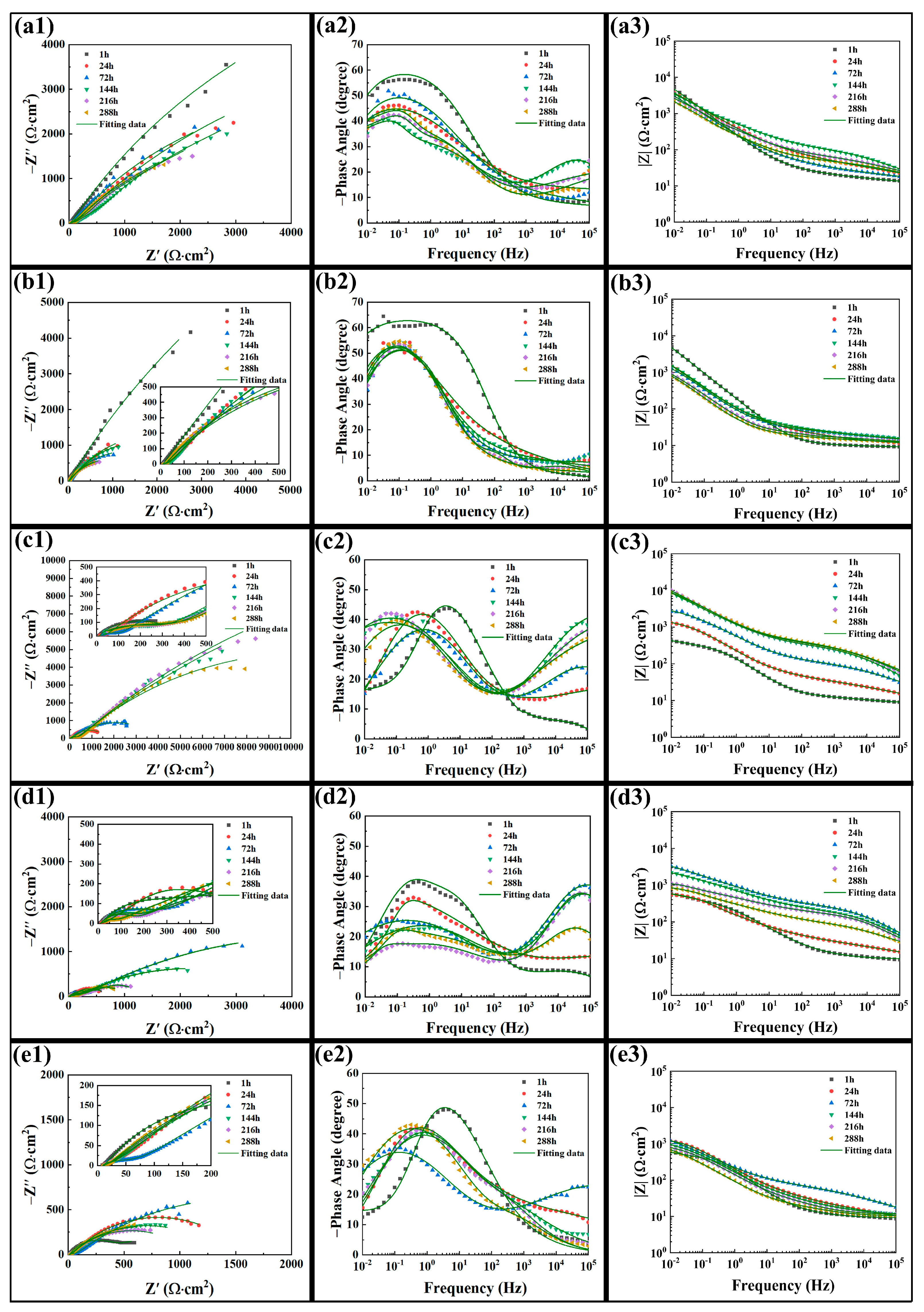 Coatings 14 01321 g003