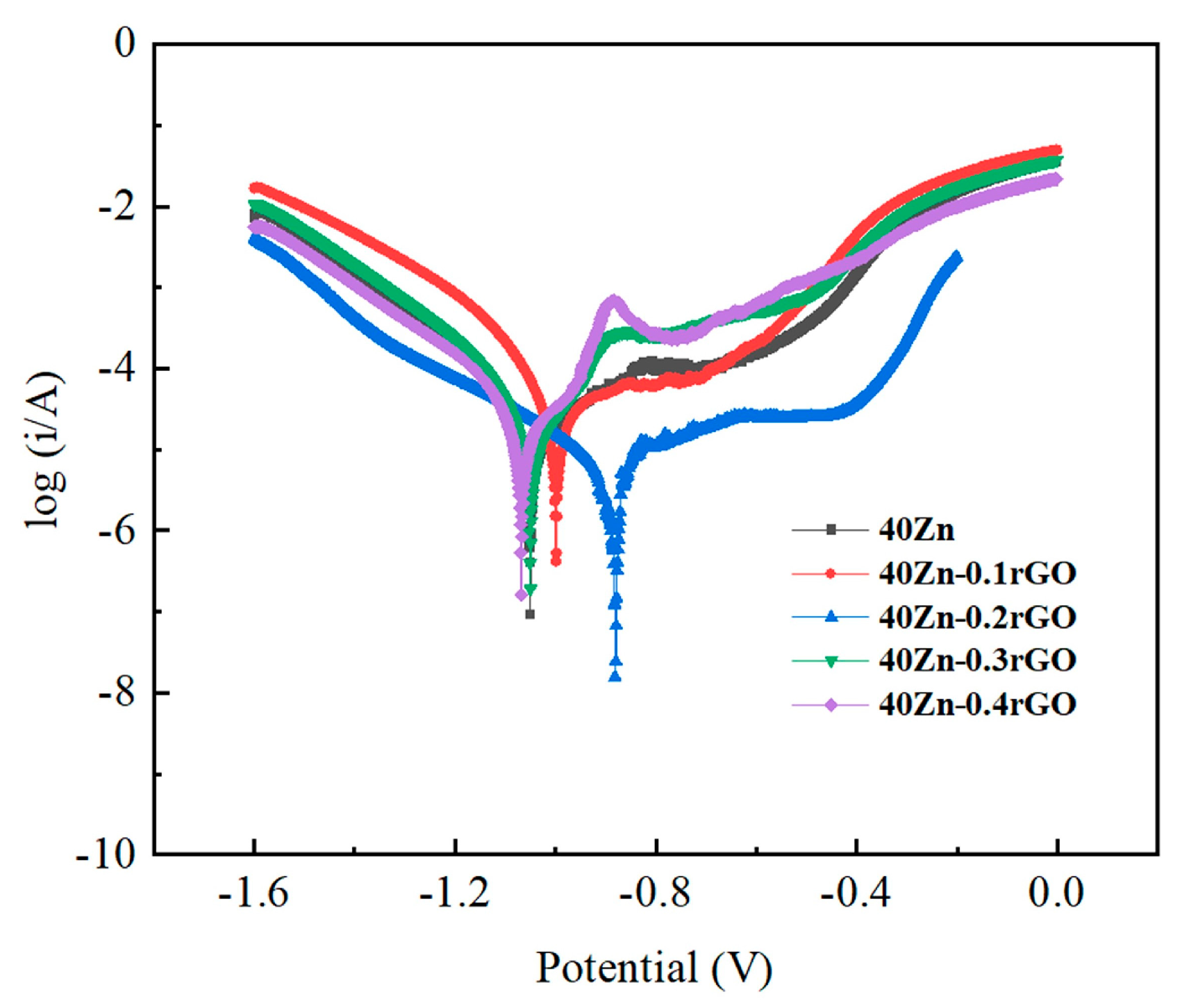 Coatings 14 01321 g004
