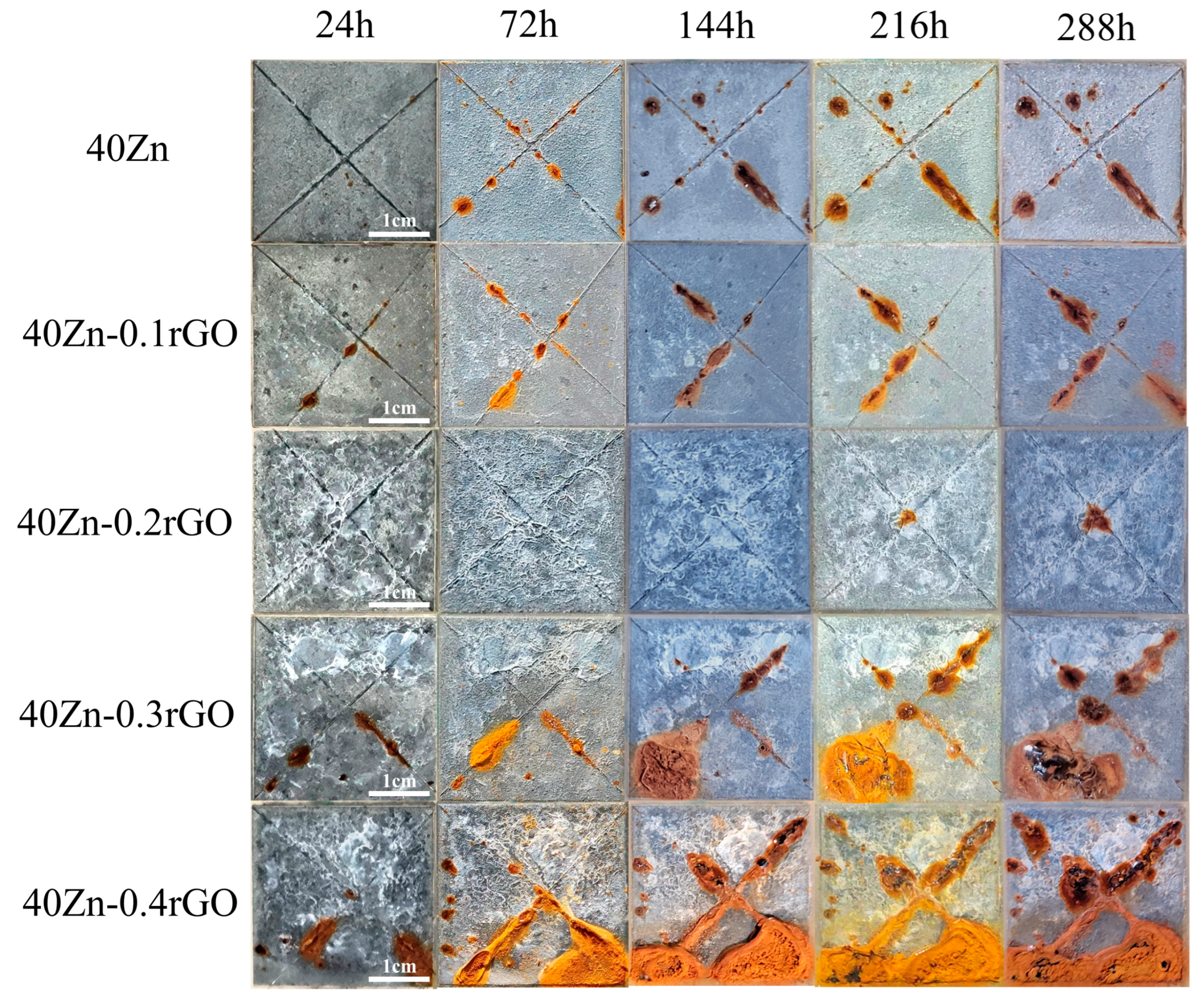 Coatings 14 01321 g005