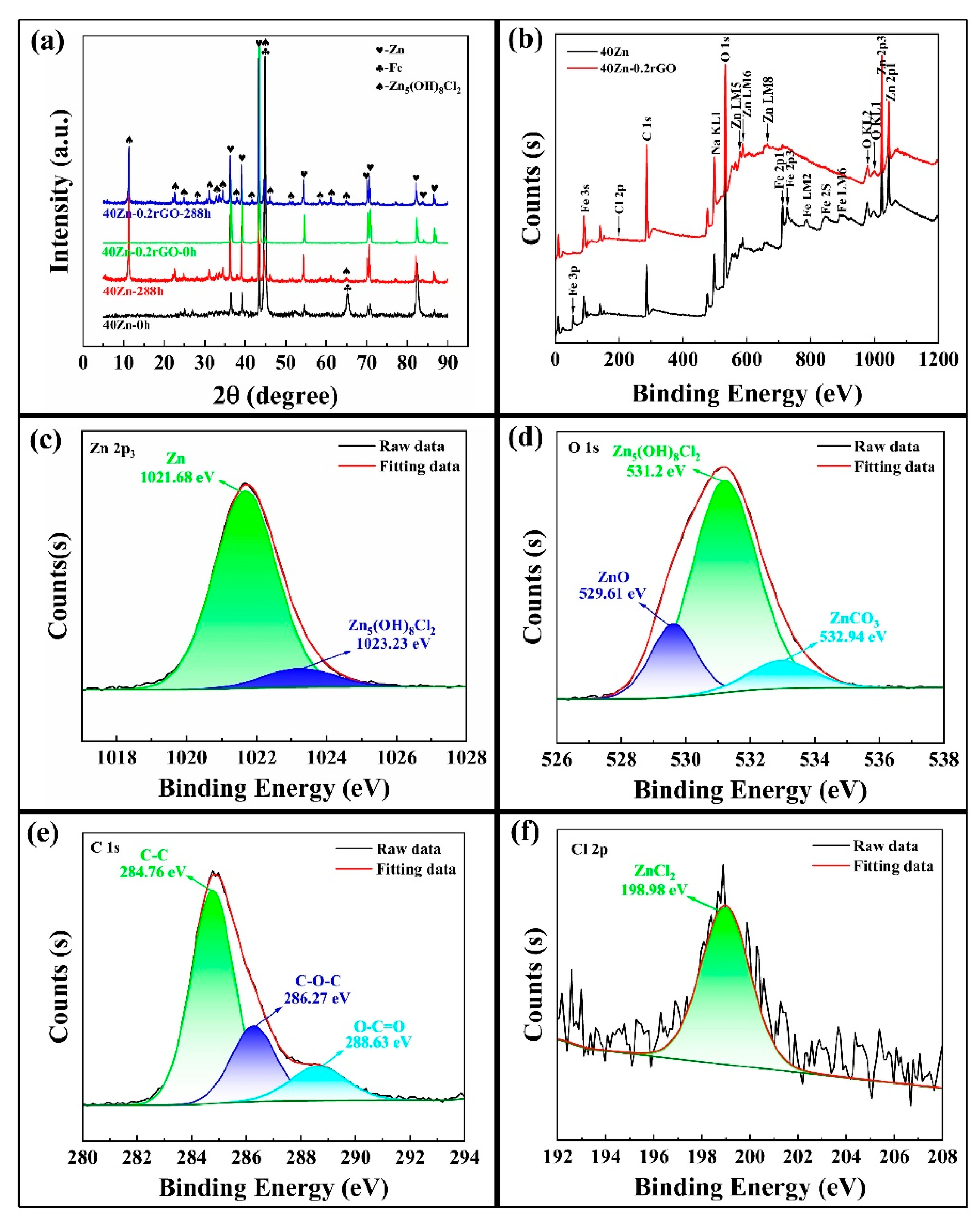 Coatings 14 01321 g006