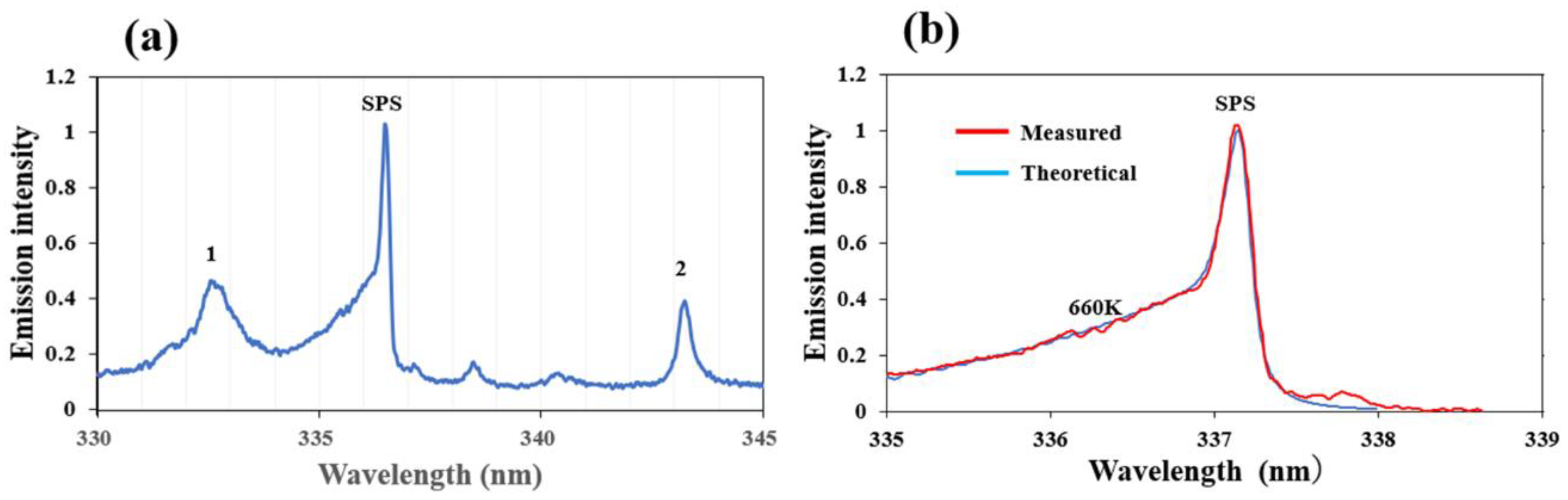 Coatings 14 01339 g008 Coatings 14 01339 g008