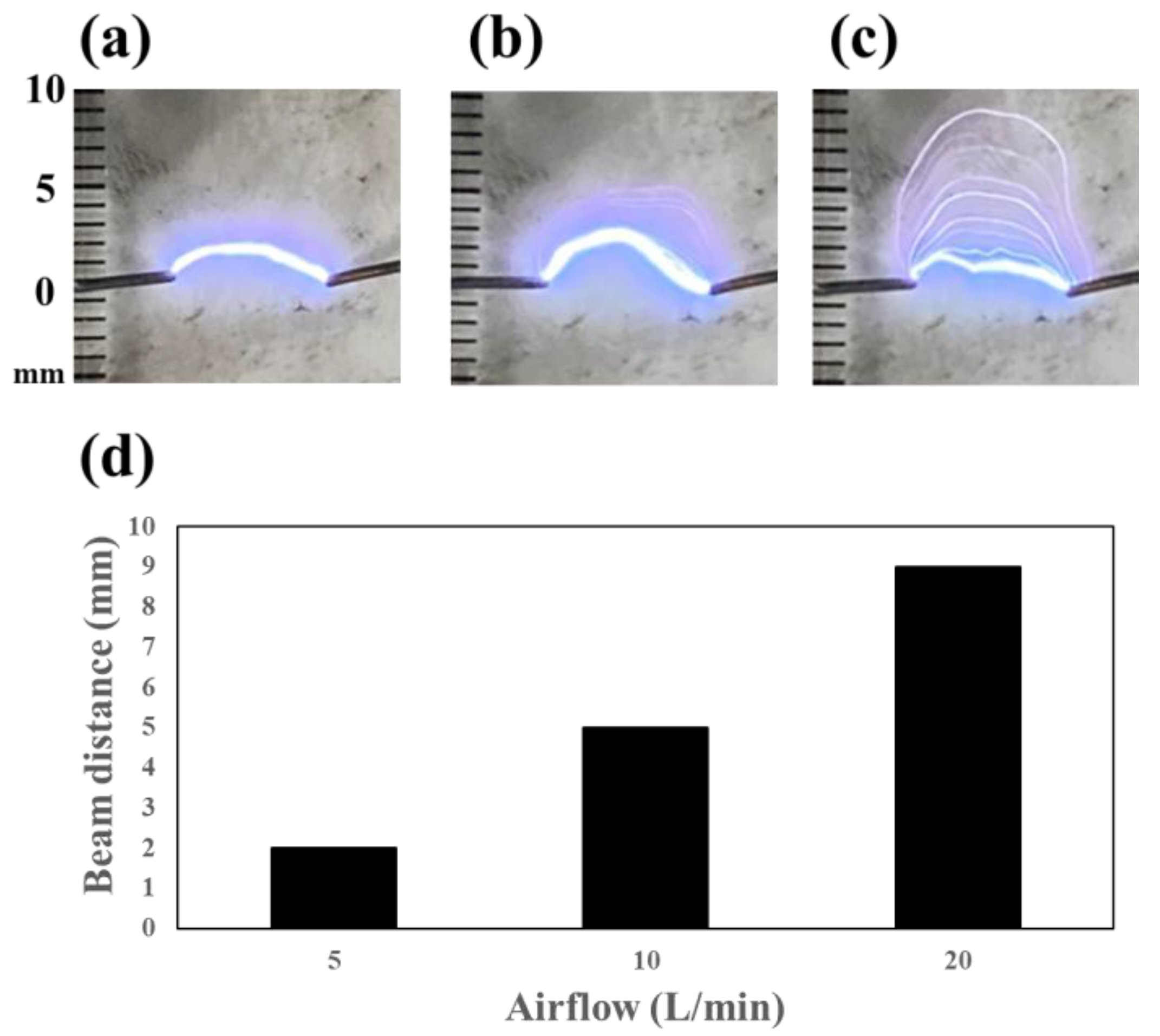 Coatings 14 01339 g009 Coatings 14 01339 g009