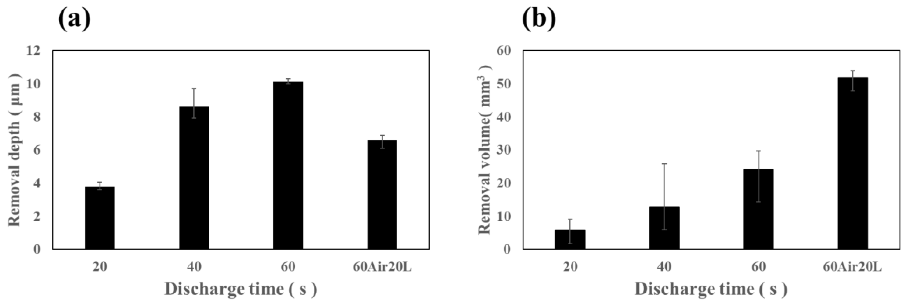 Coatings 14 01339 g011 Coatings 14 01339 g011