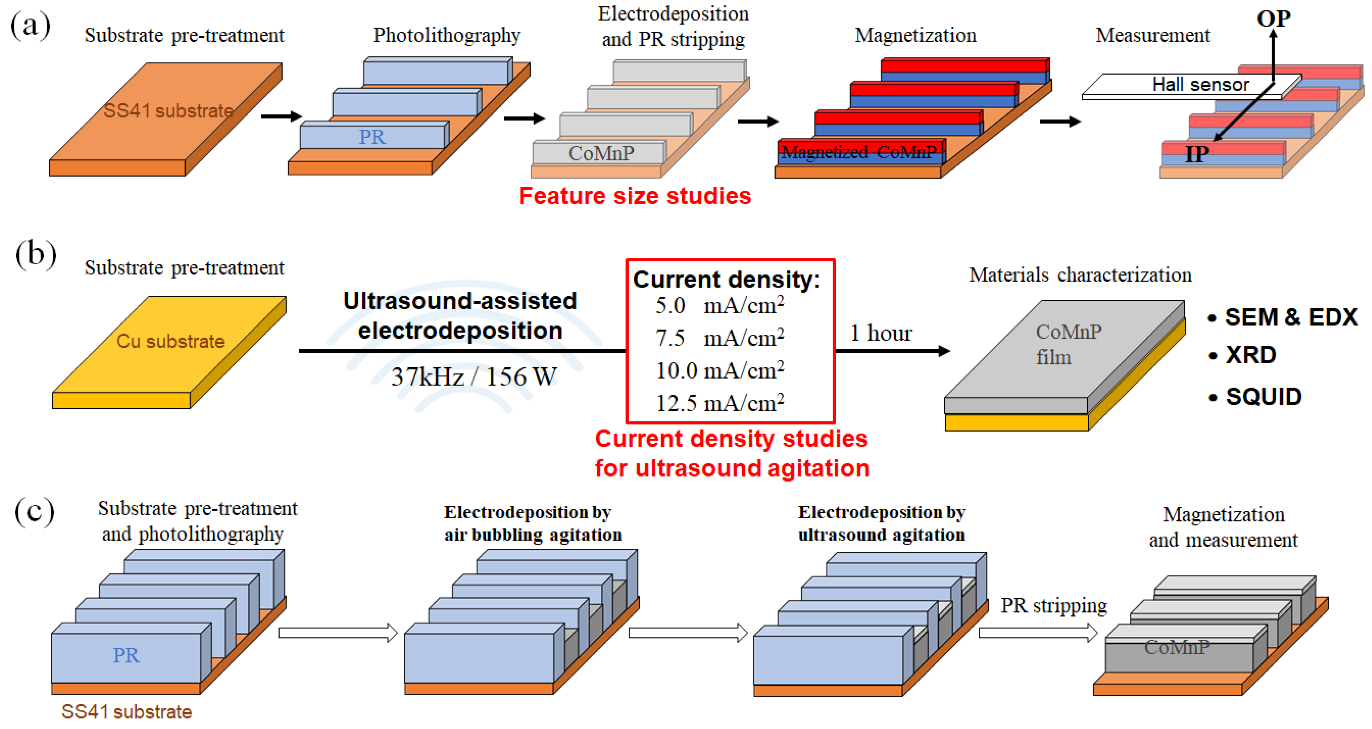 Coatings 14 01340 g001