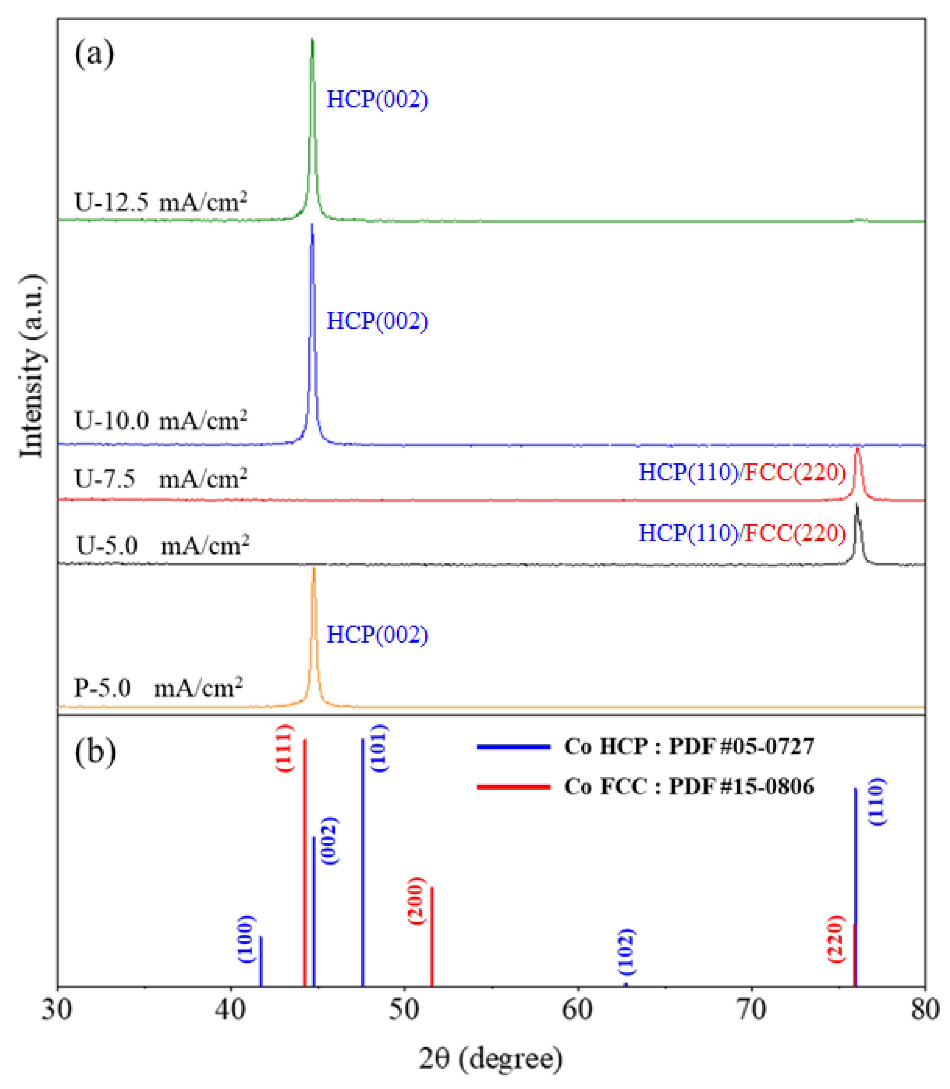 Coatings 14 01340 g007