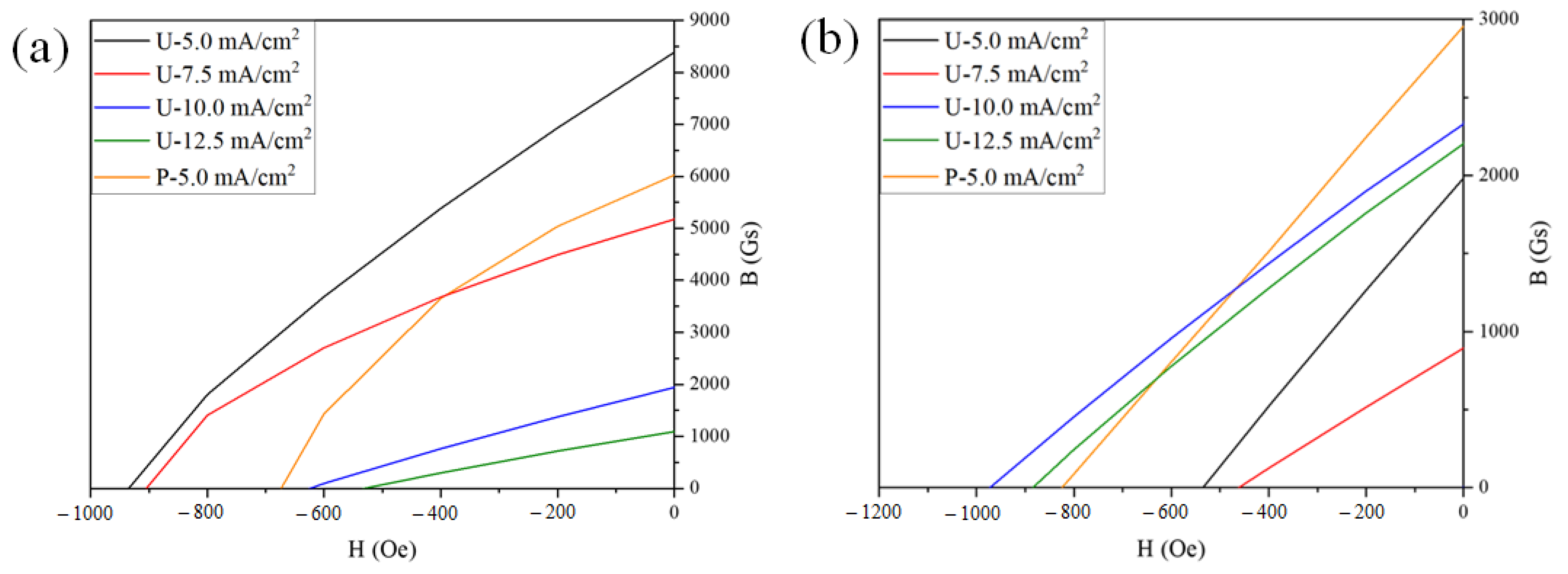 Coatings 14 01340 g009