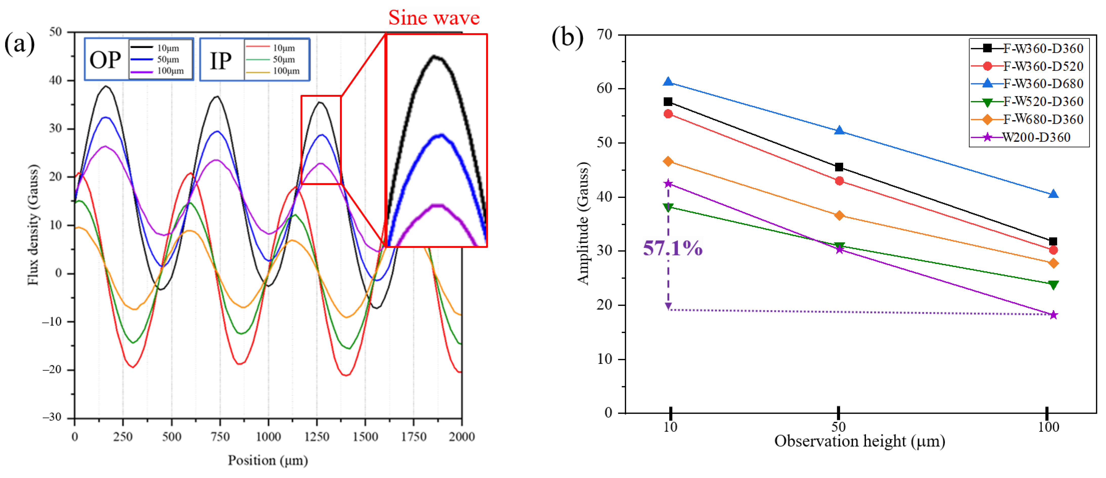 Coatings 14 01340 g011