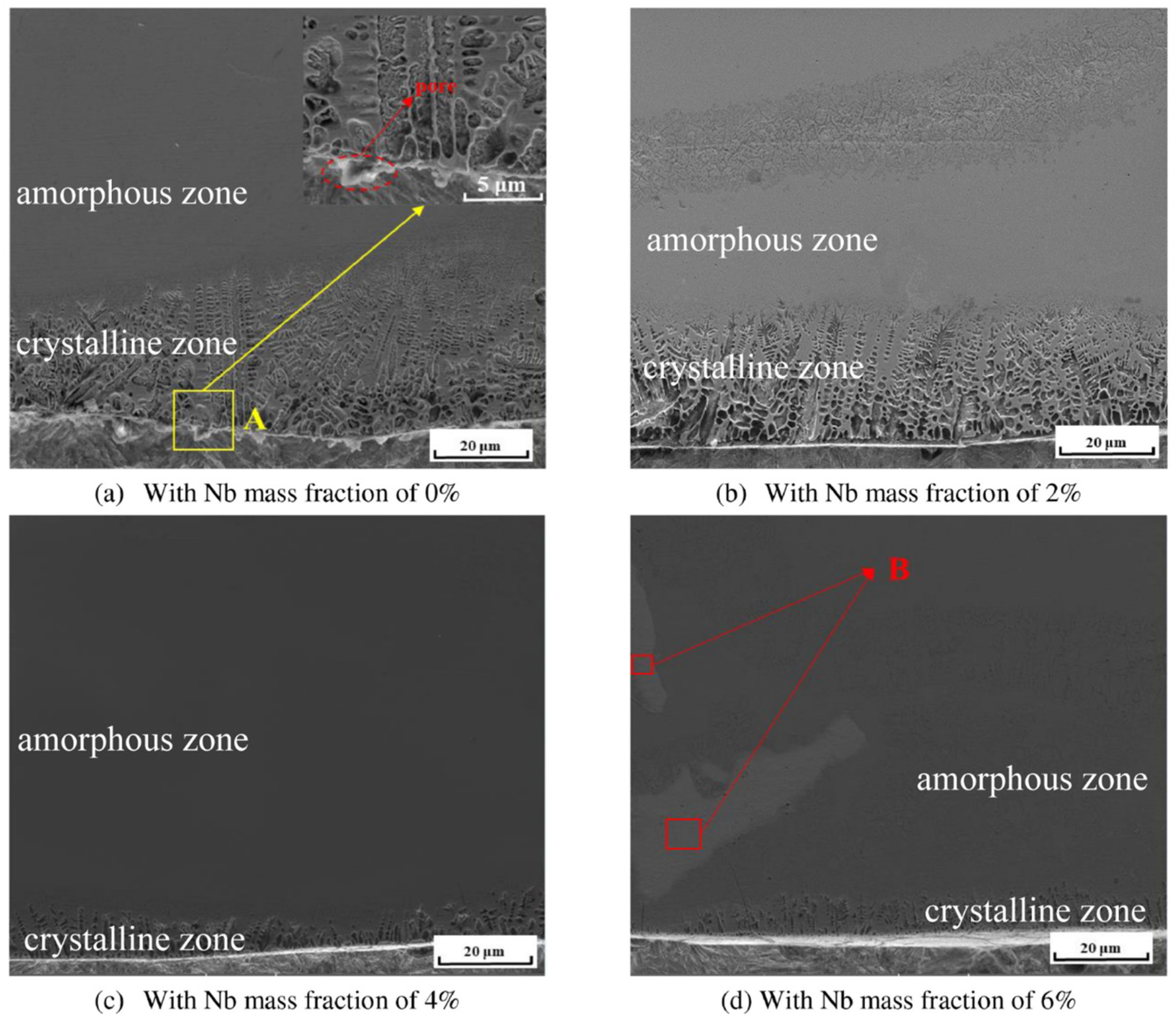 Coatings 14 01351 g002