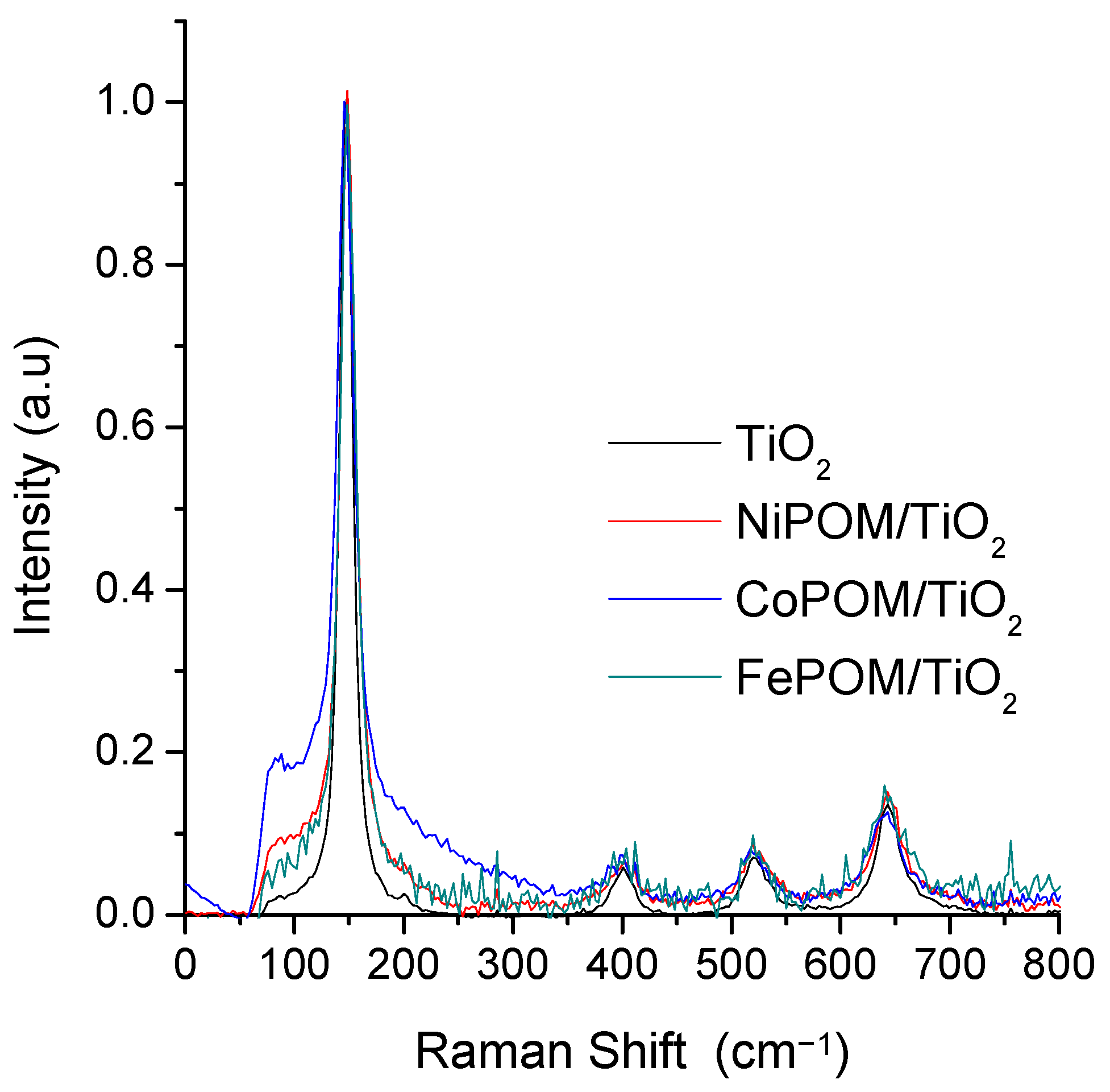 Coatings 14 01362 g002