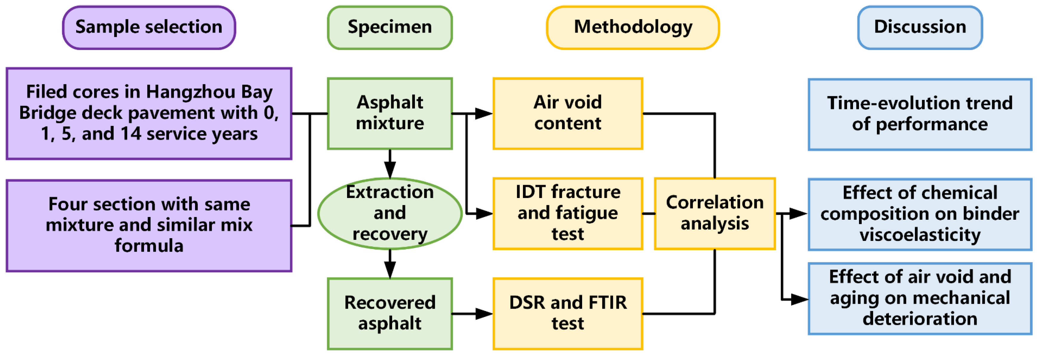 Coatings 14 01363 g001 Coatings 14 01363 g001