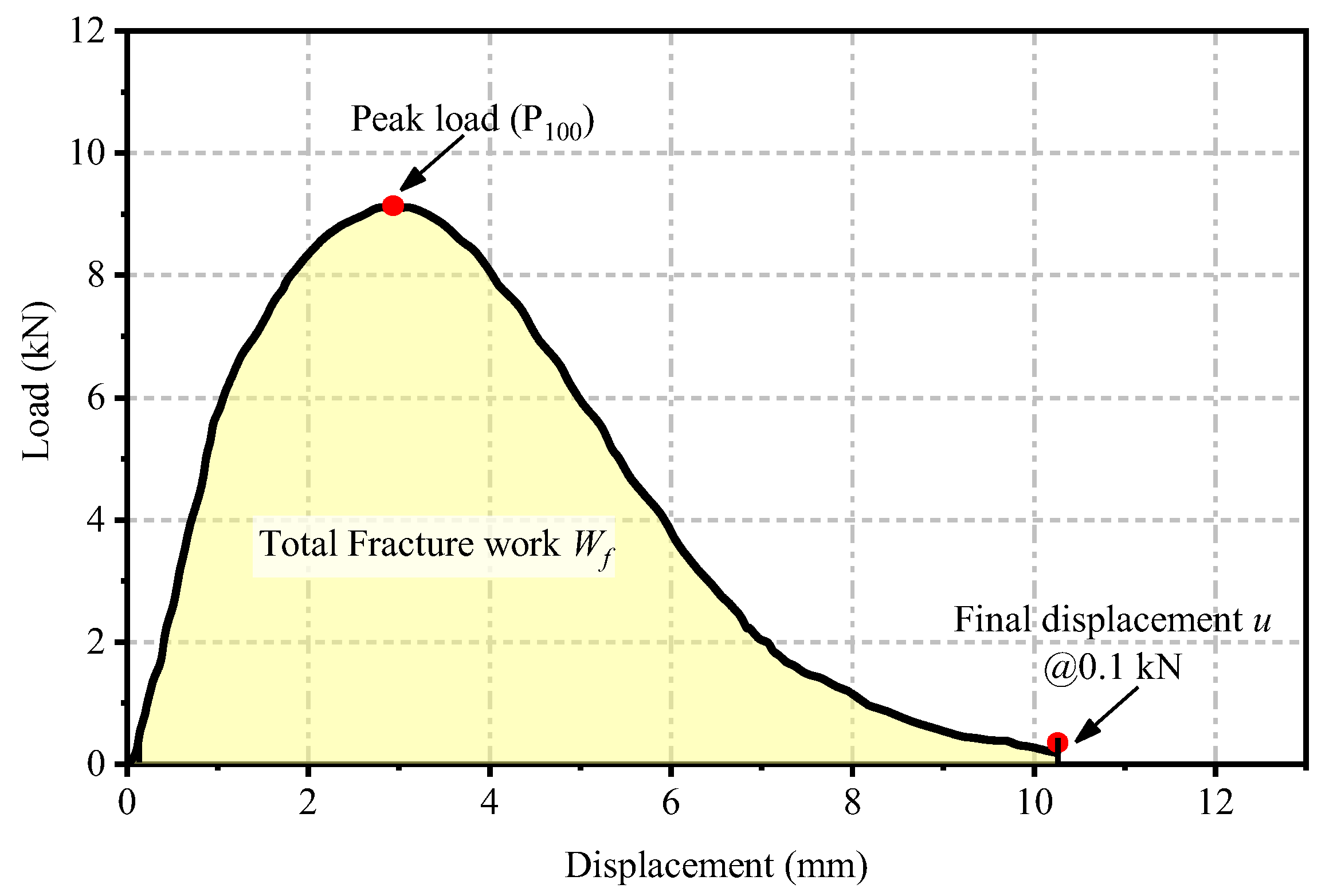 Coatings 14 01363 g007 Coatings 14 01363 g007