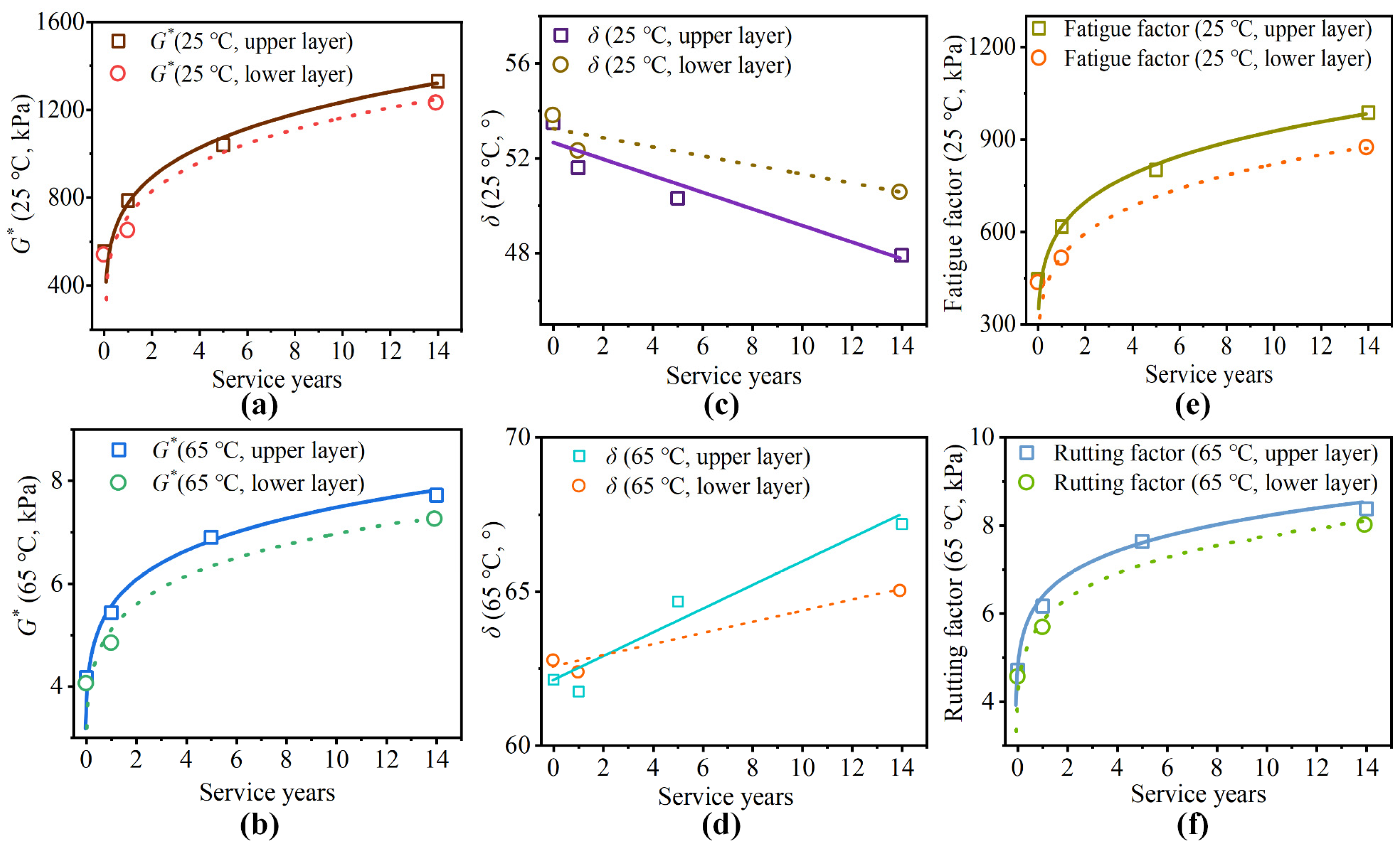 Coatings 14 01363 g012 Coatings 14 01363 g012