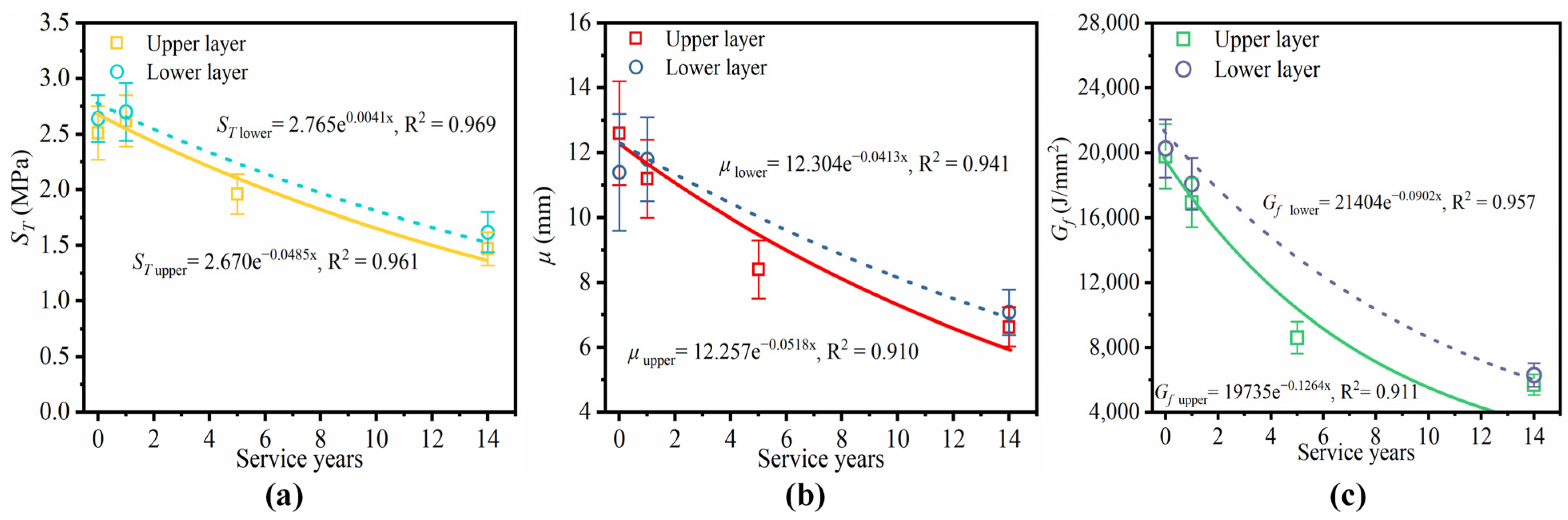 Coatings 14 01363 g013 Coatings 14 01363 g013