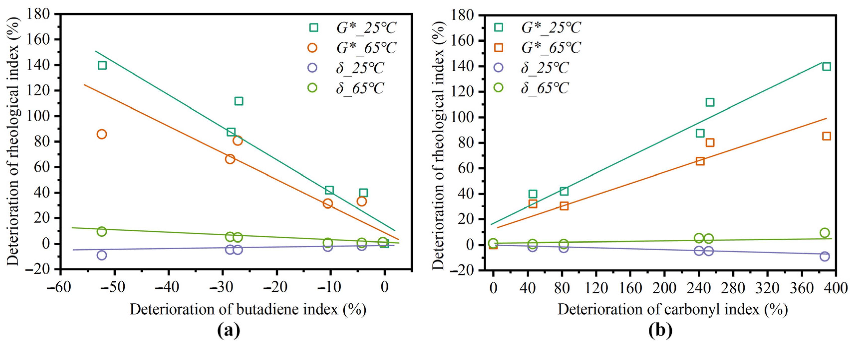 Coatings 14 01363 g015 Coatings 14 01363 g015