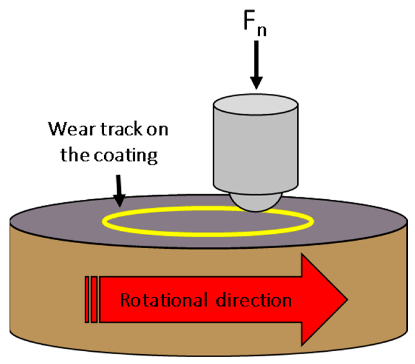 Coatings 14 01365 g003