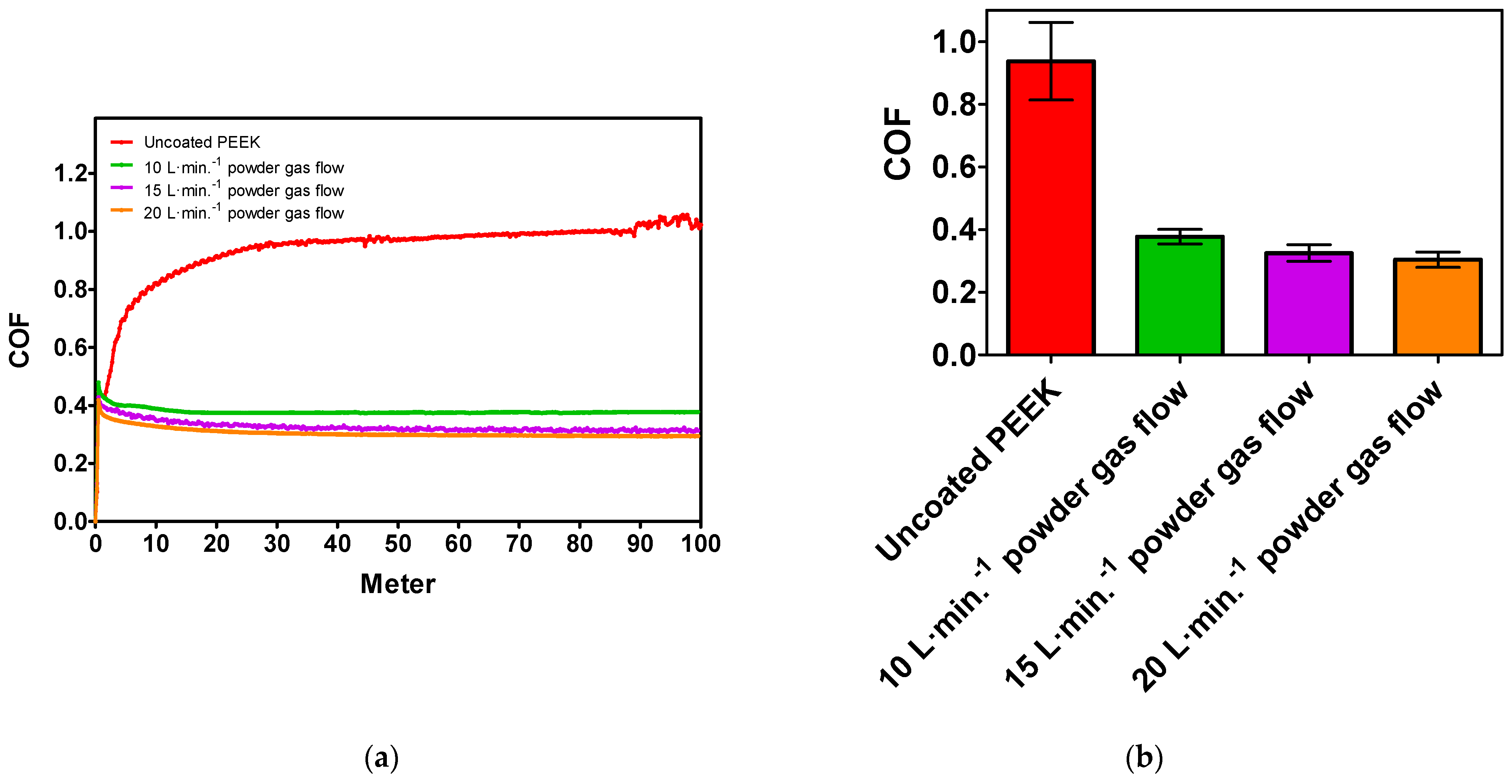 Coatings 14 01365 g007