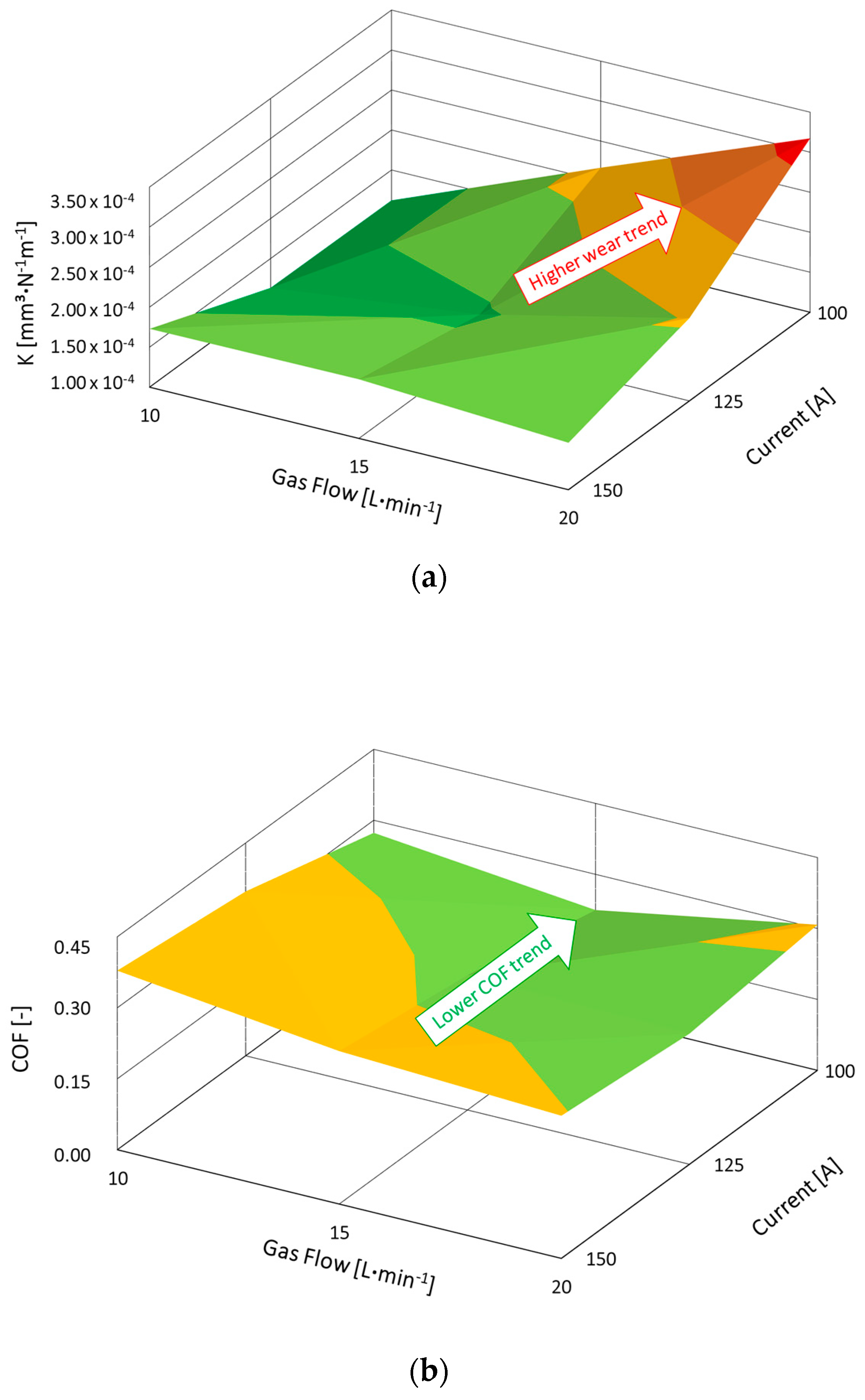 Coatings 14 01365 g008