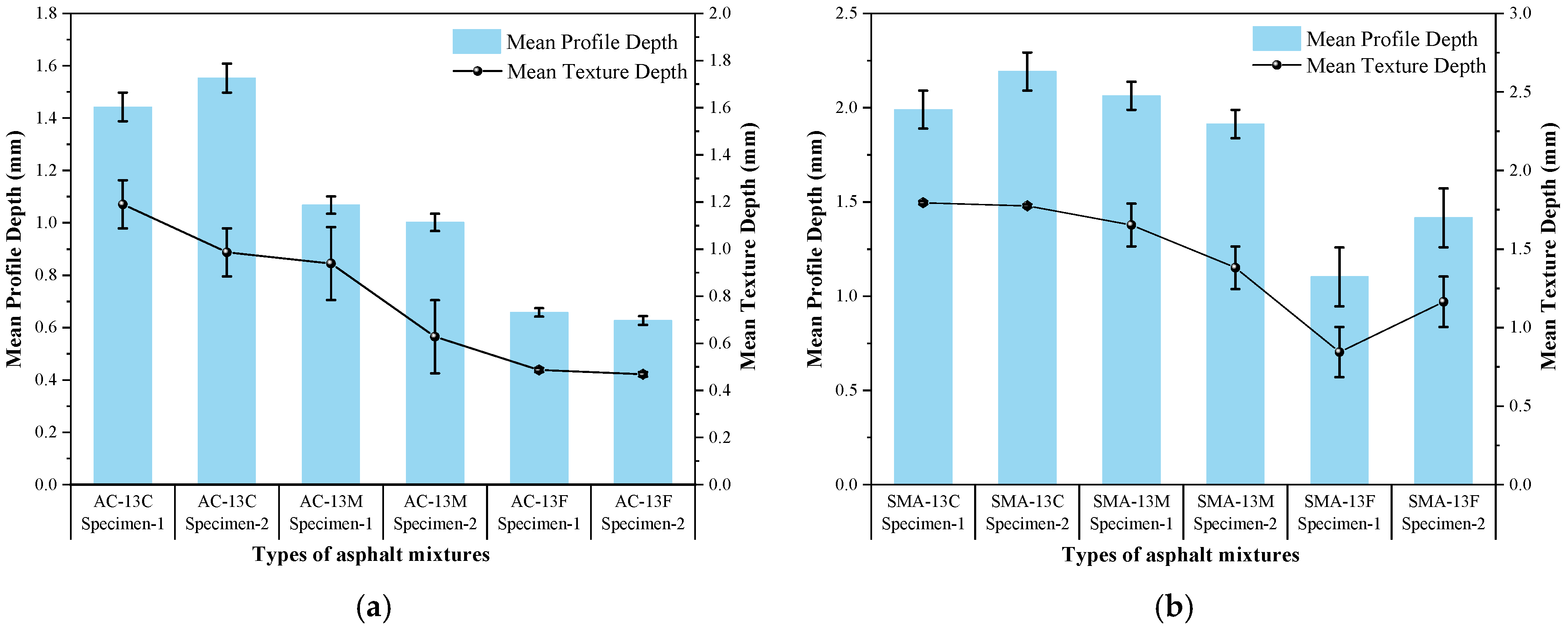 Coatings 14 01367 g004