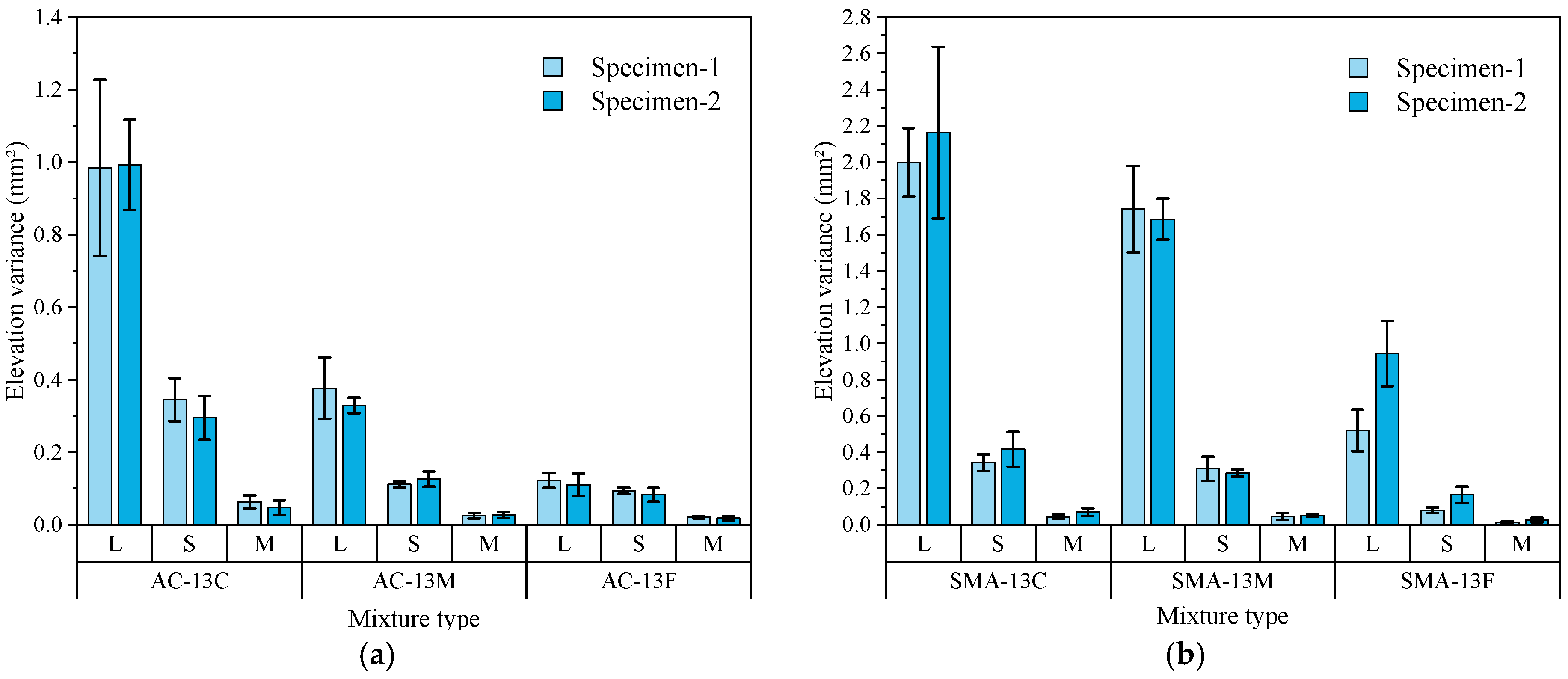 Coatings 14 01367 g007