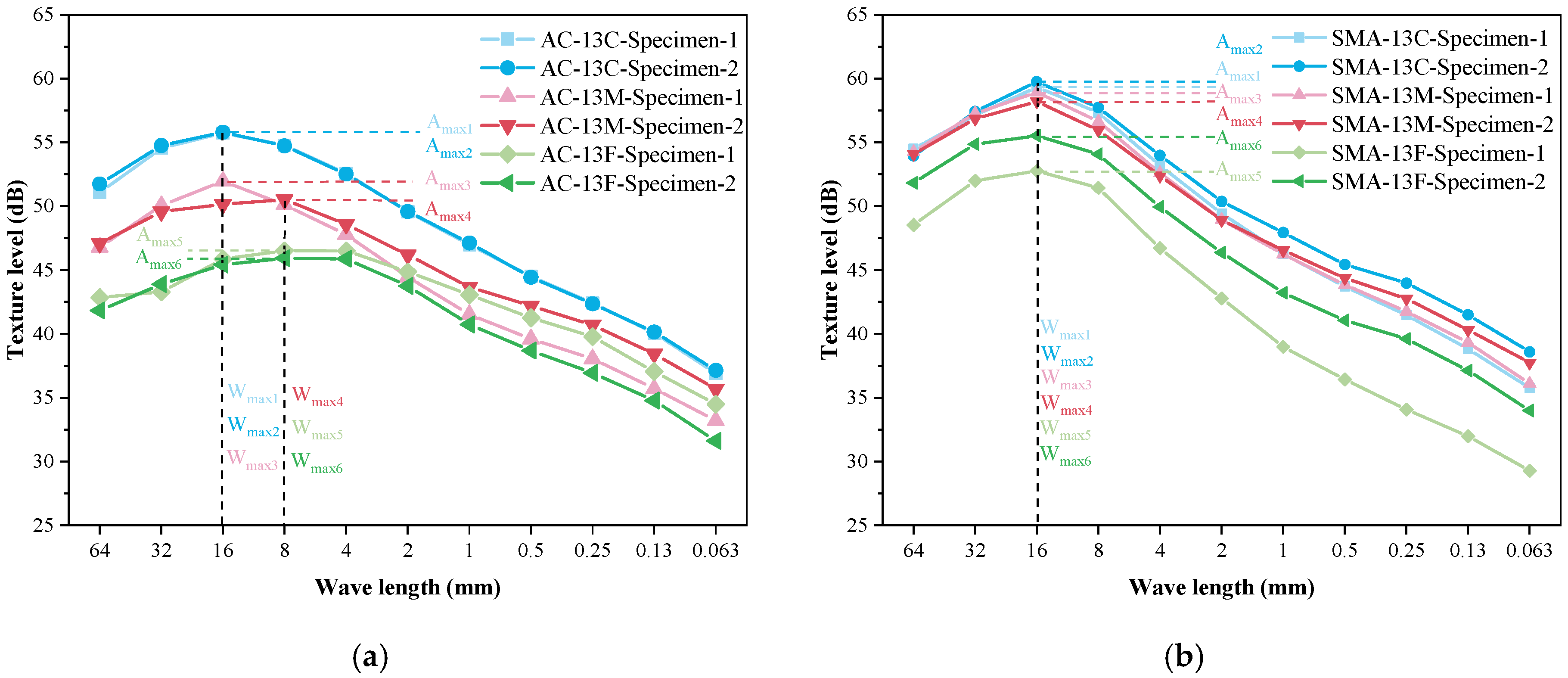 Coatings 14 01367 g008