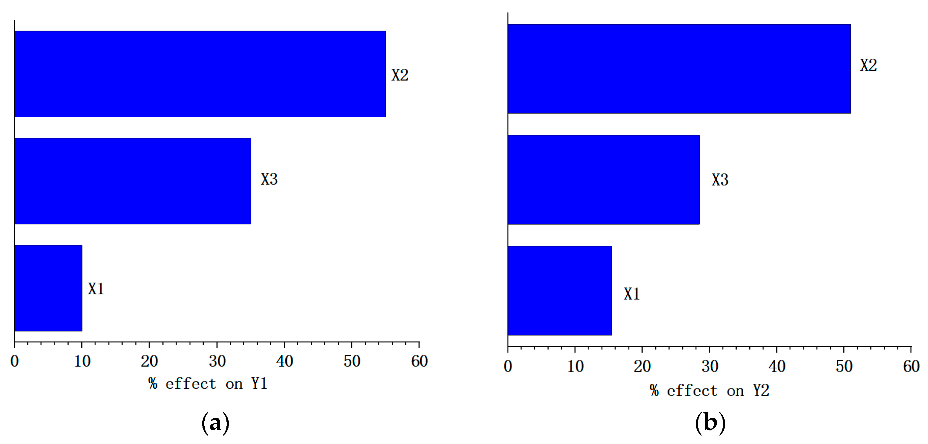 Coatings 14 01369 g008
