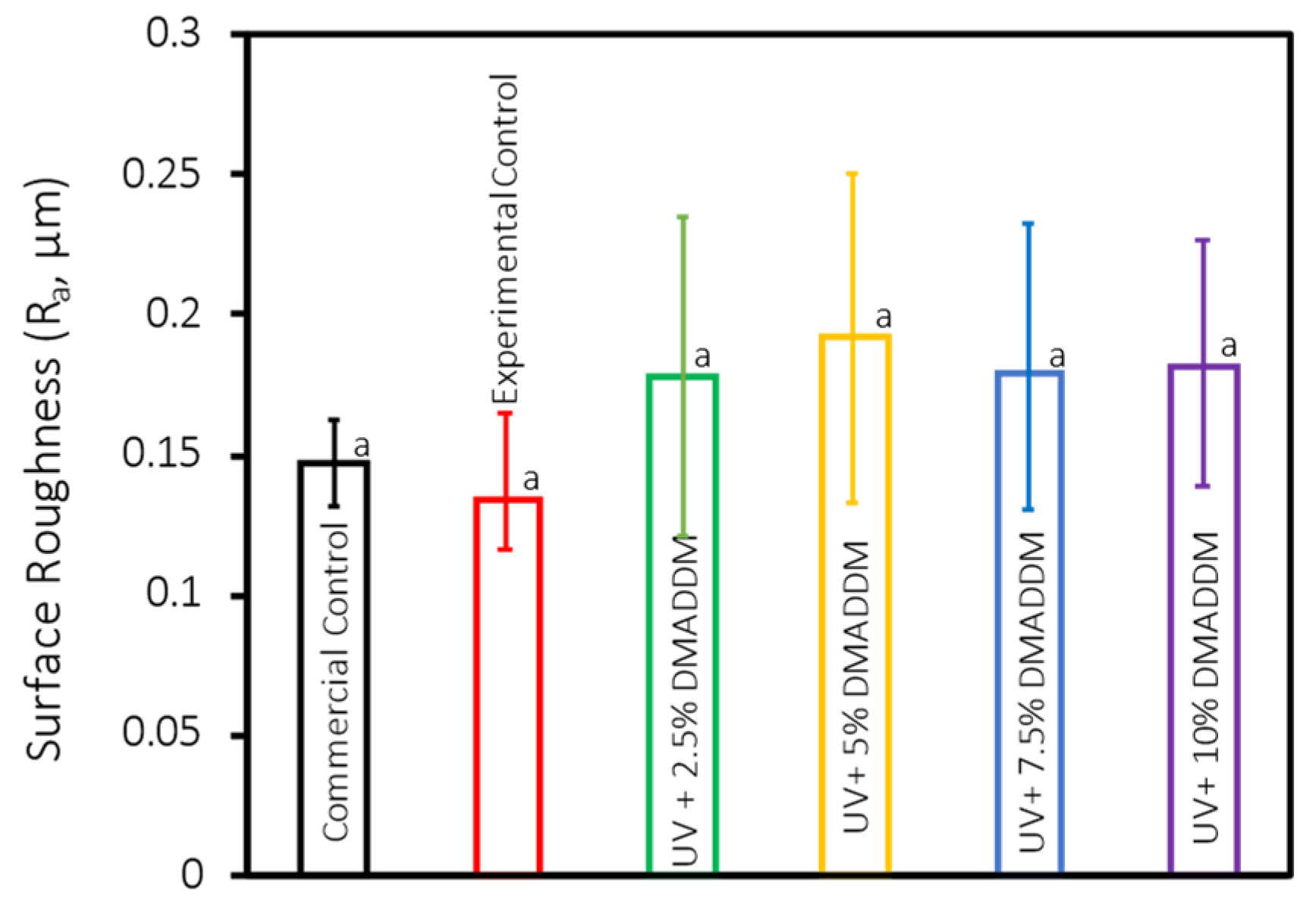 Coatings 14 01370 g001