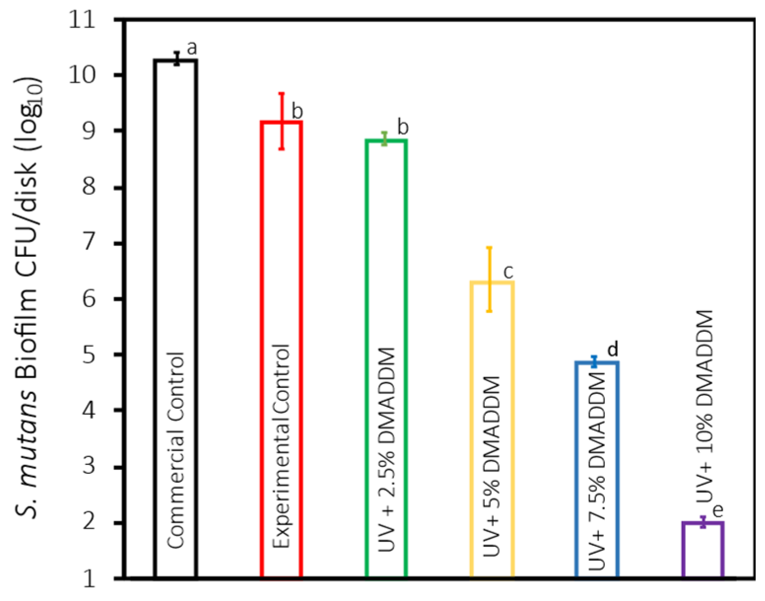 Coatings 14 01370 g005