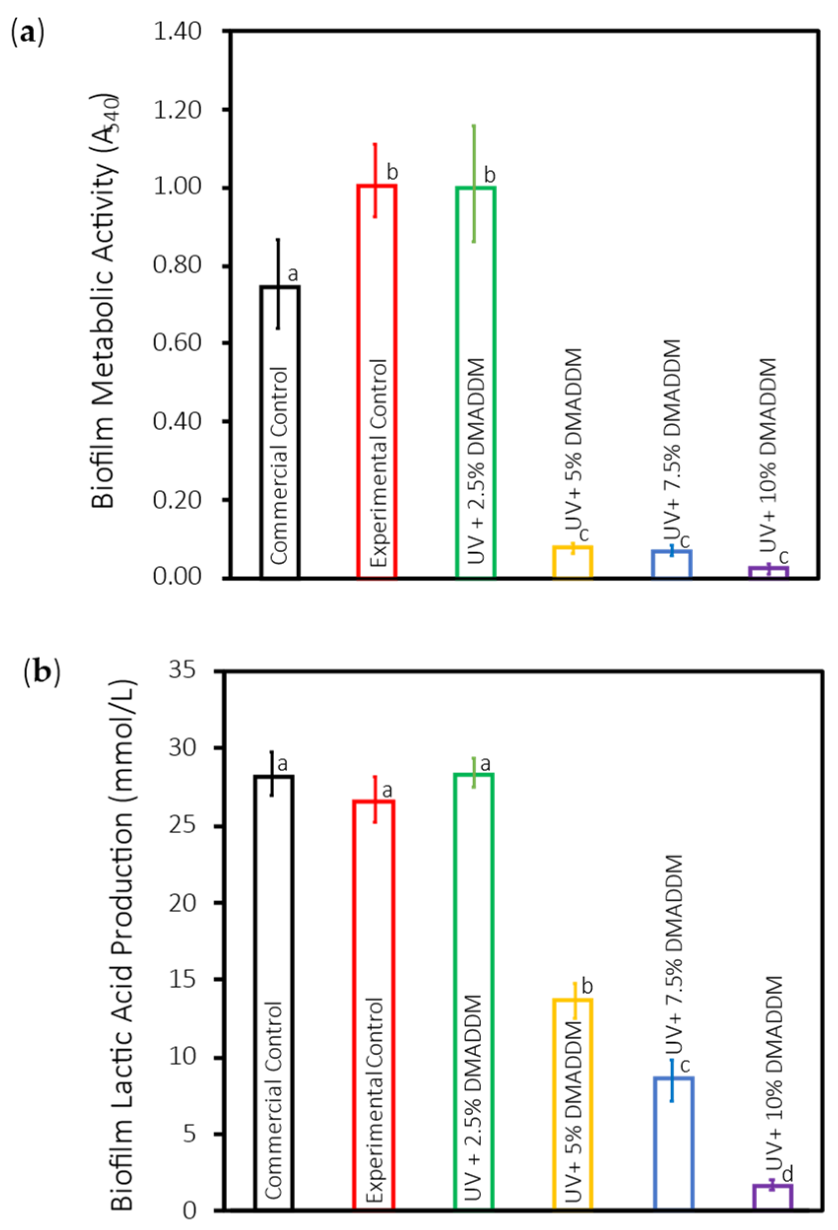 Coatings 14 01370 g006