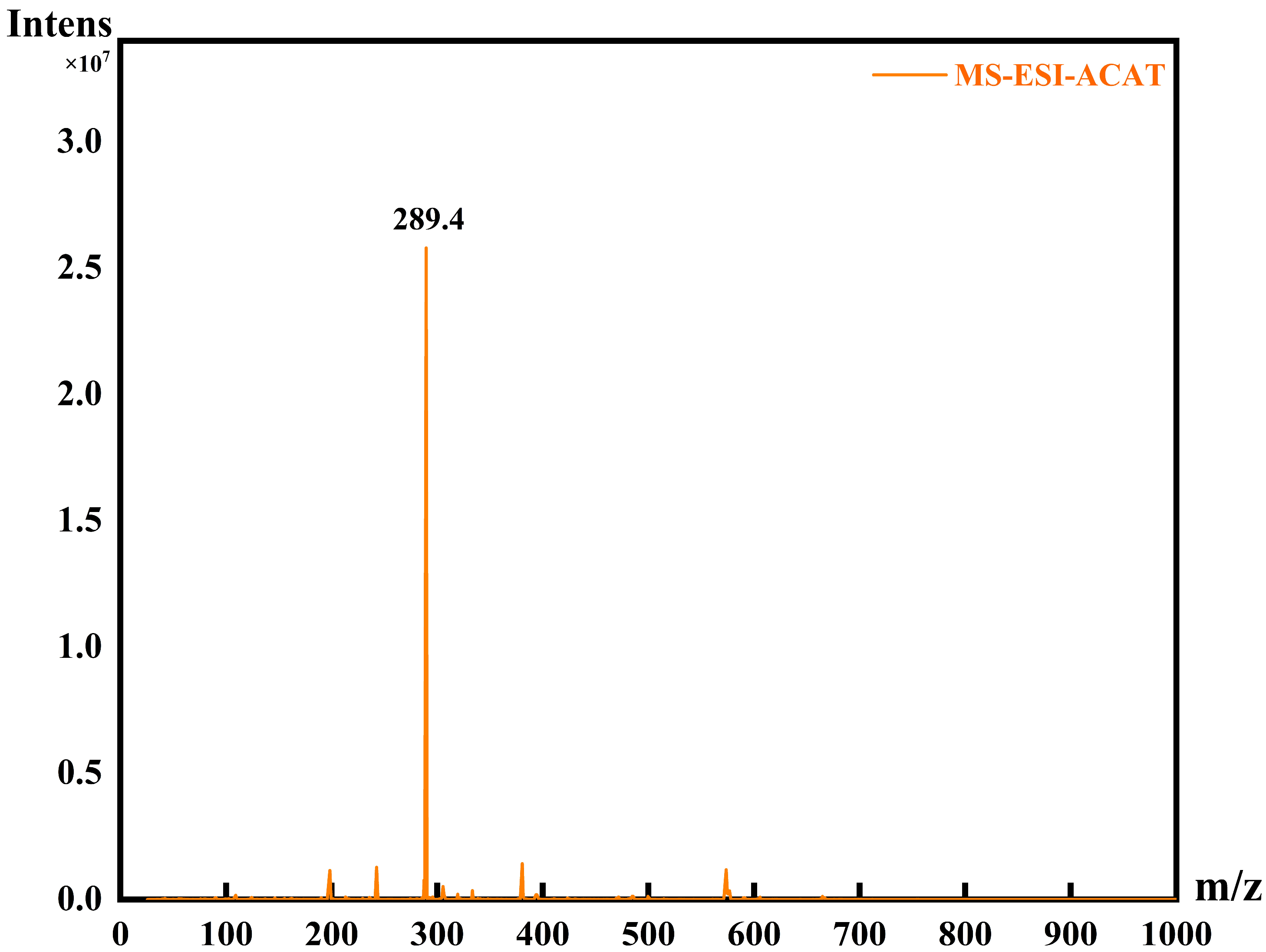 Coatings 14 01380 g003