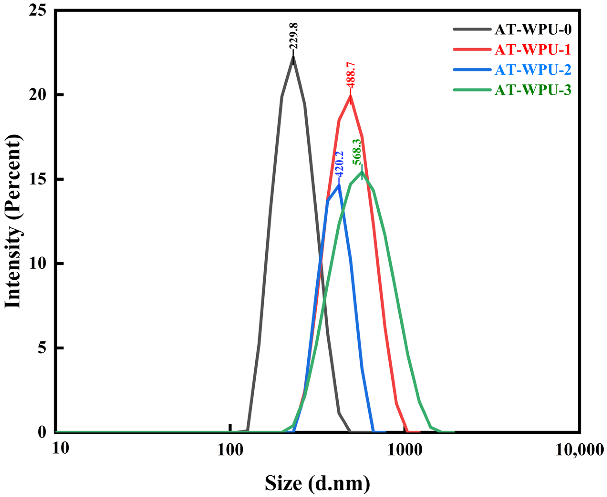 Coatings 14 01380 g007