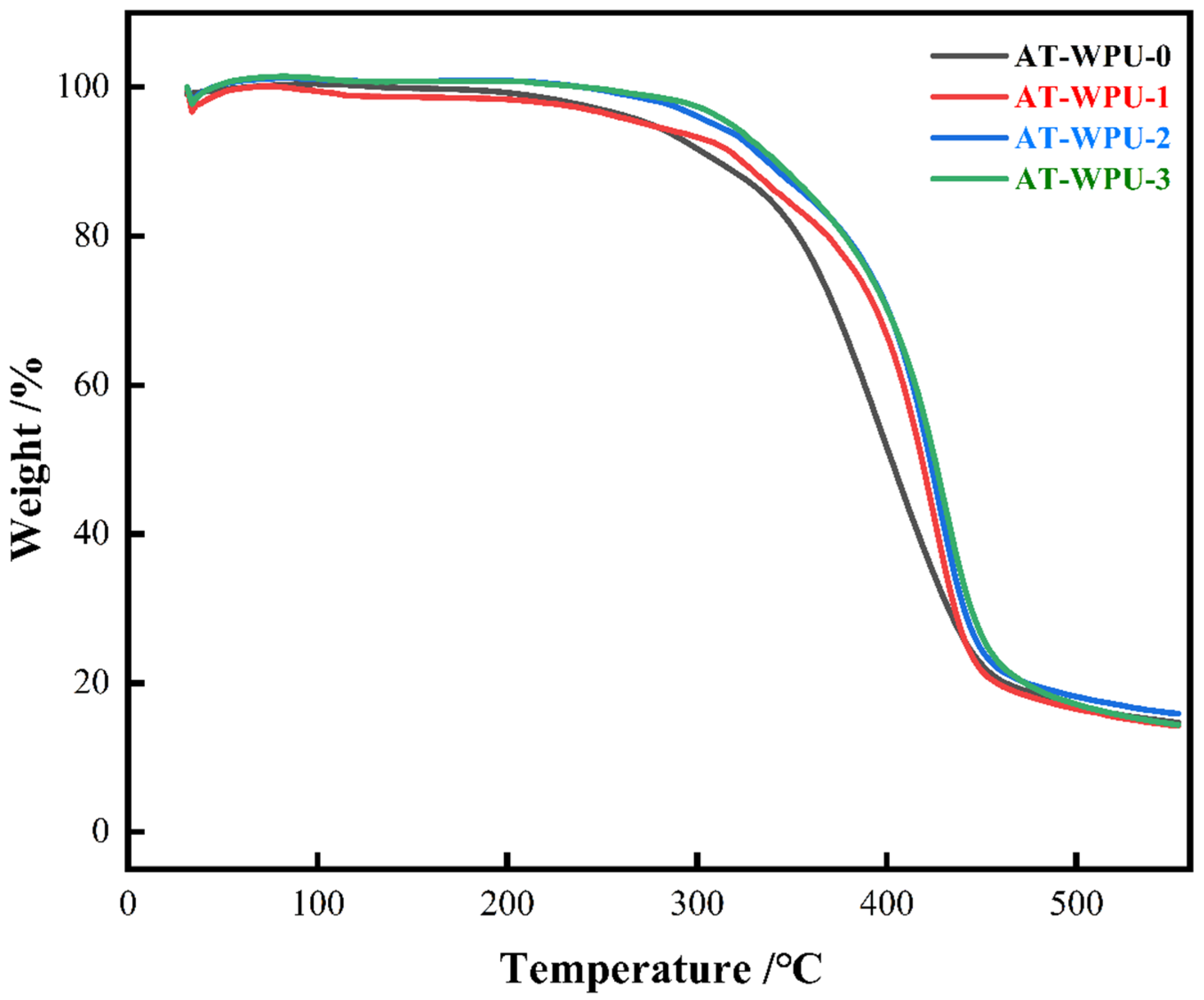 Coatings 14 01380 g012