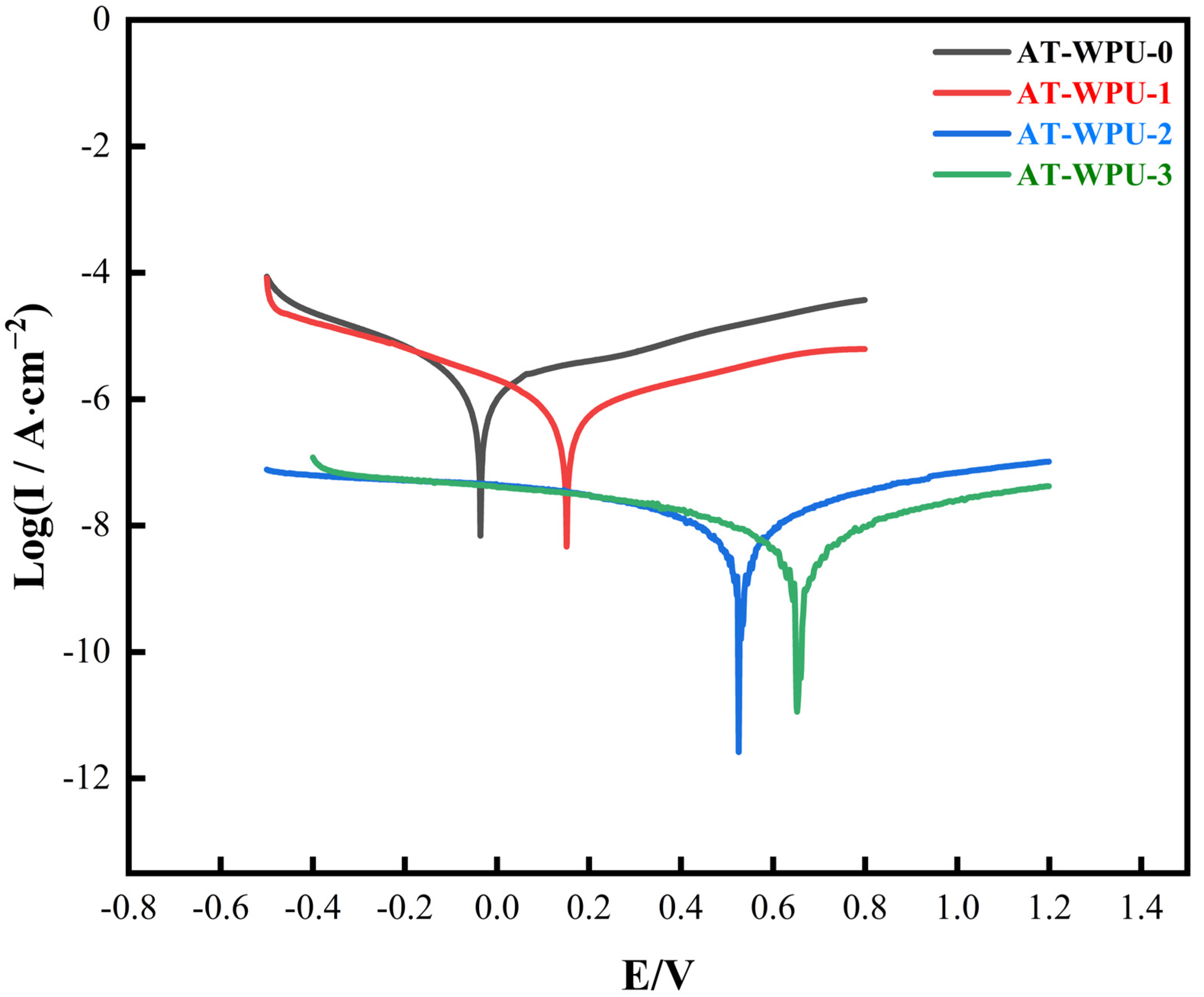 Coatings 14 01380 g014