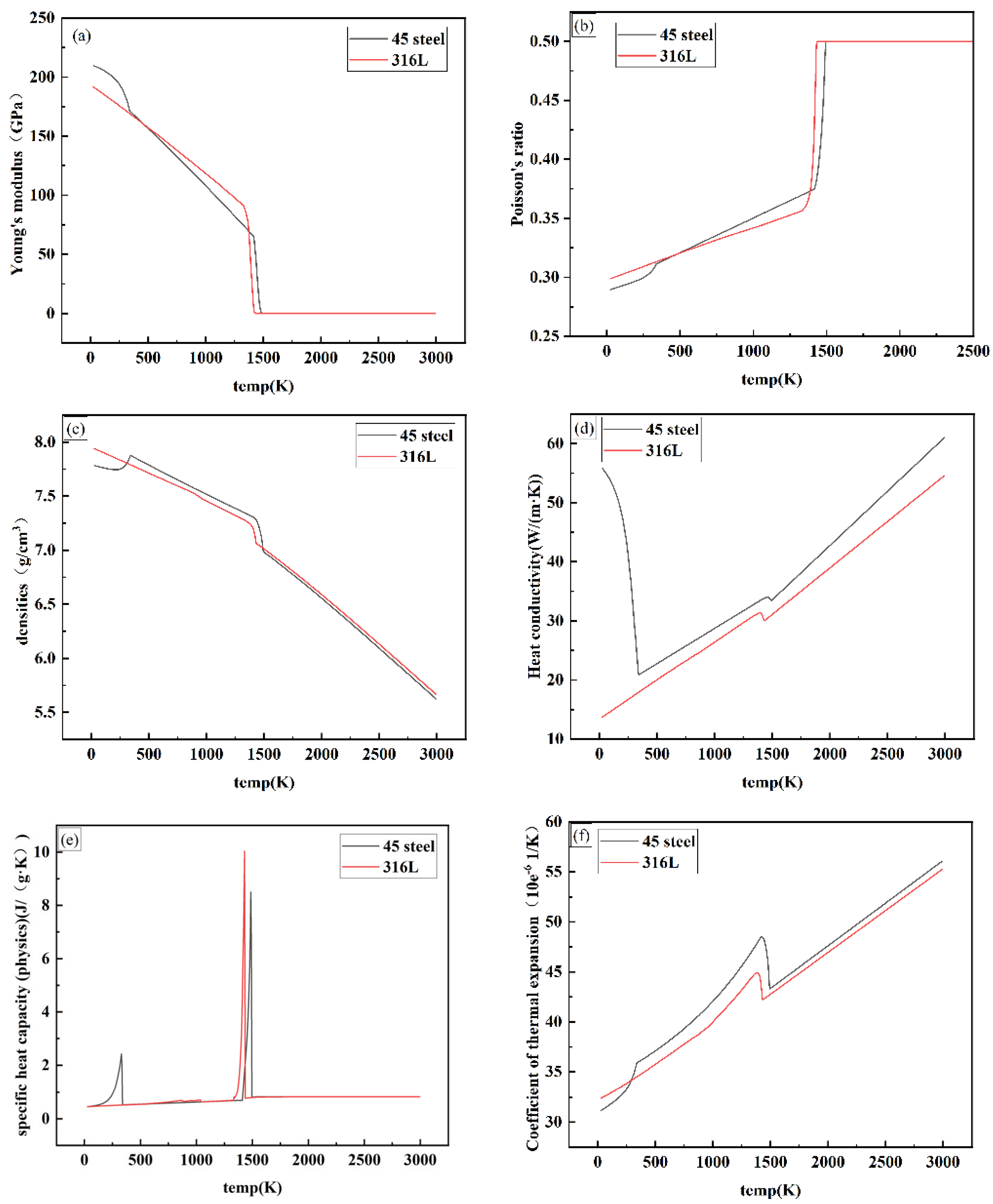 Coatings 14 01381 g002