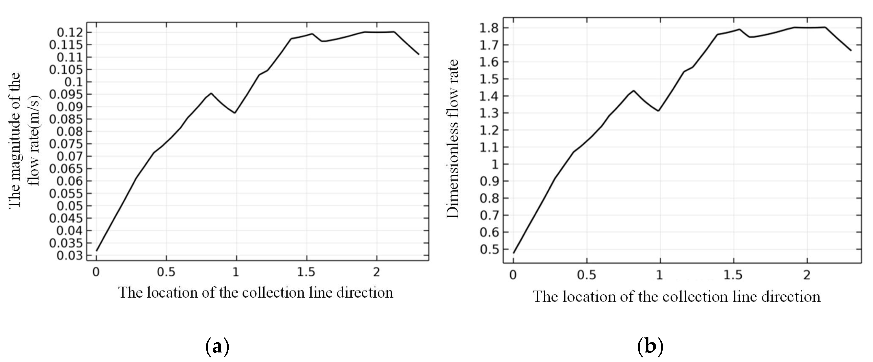 Coatings 14 01381 g008