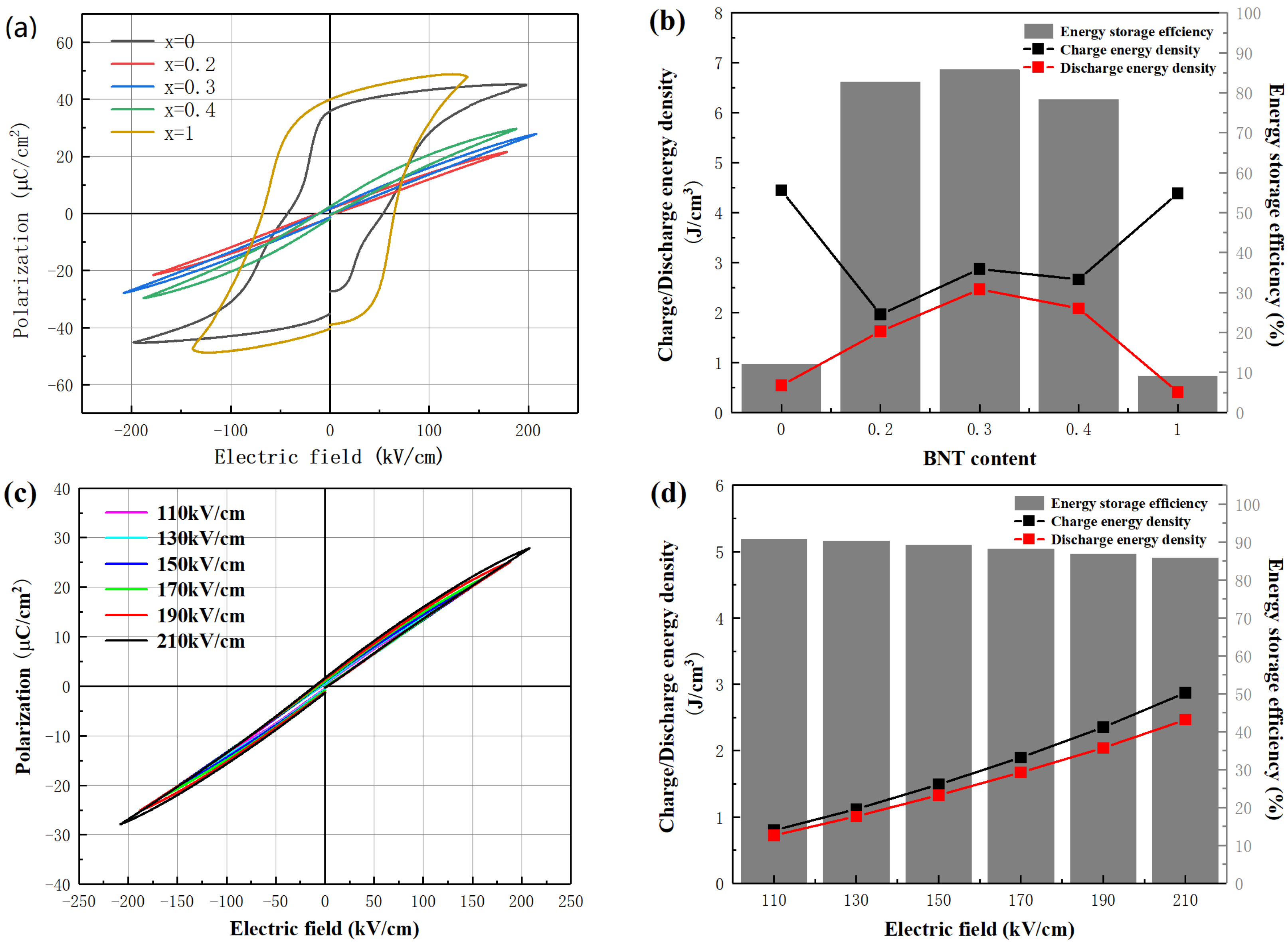 Coatings 14 01392 g003