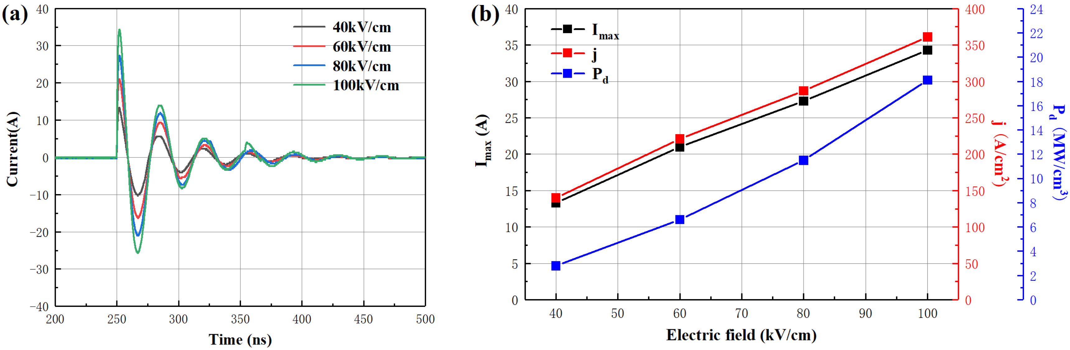 Coatings 14 01392 g005