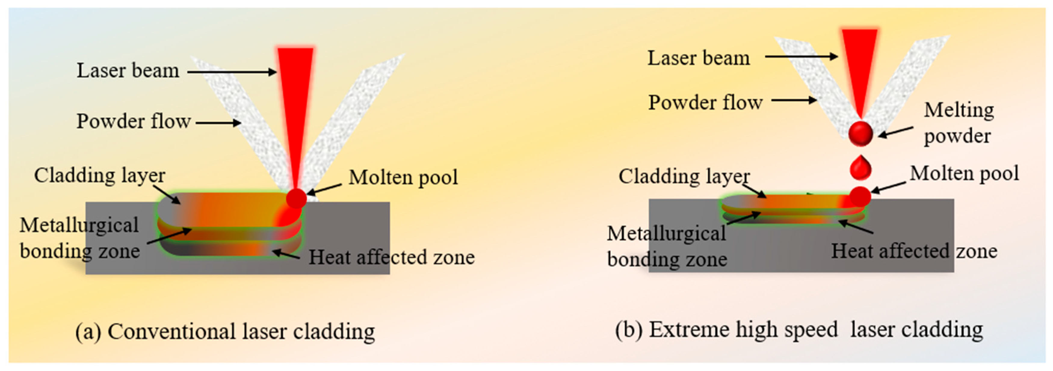 Coatings 14 01394 g002