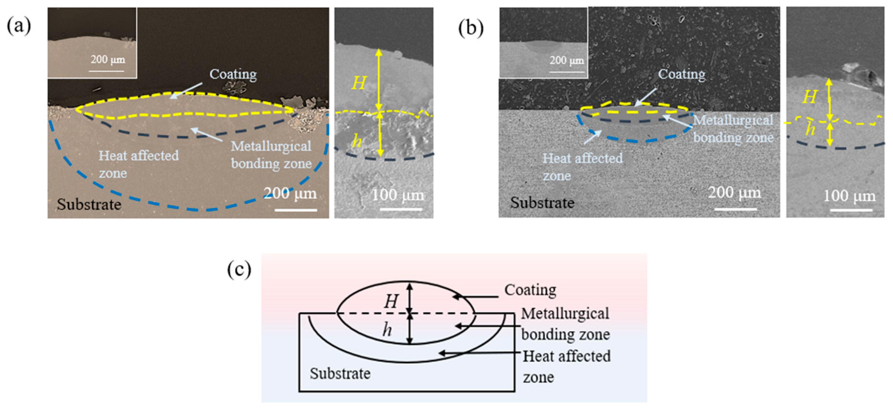 Coatings 14 01394 g004