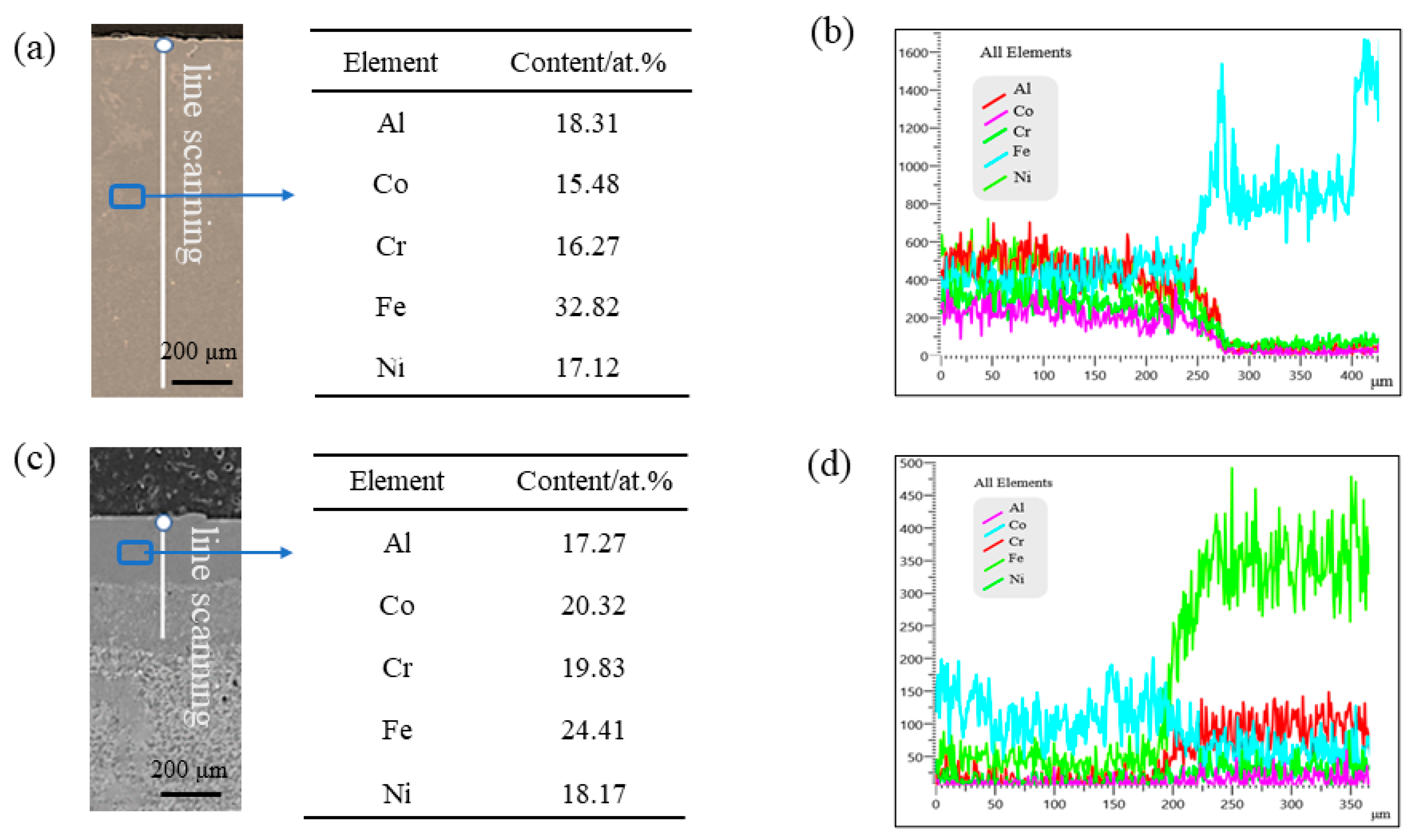 Coatings 14 01394 g006