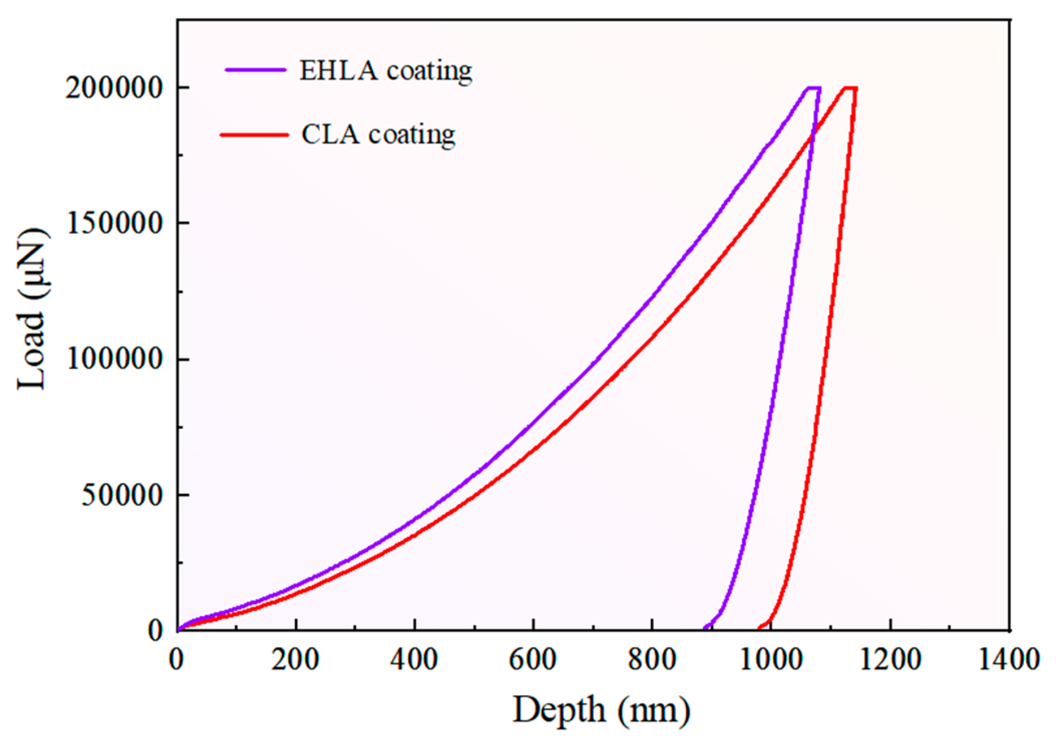 Coatings 14 01394 g009