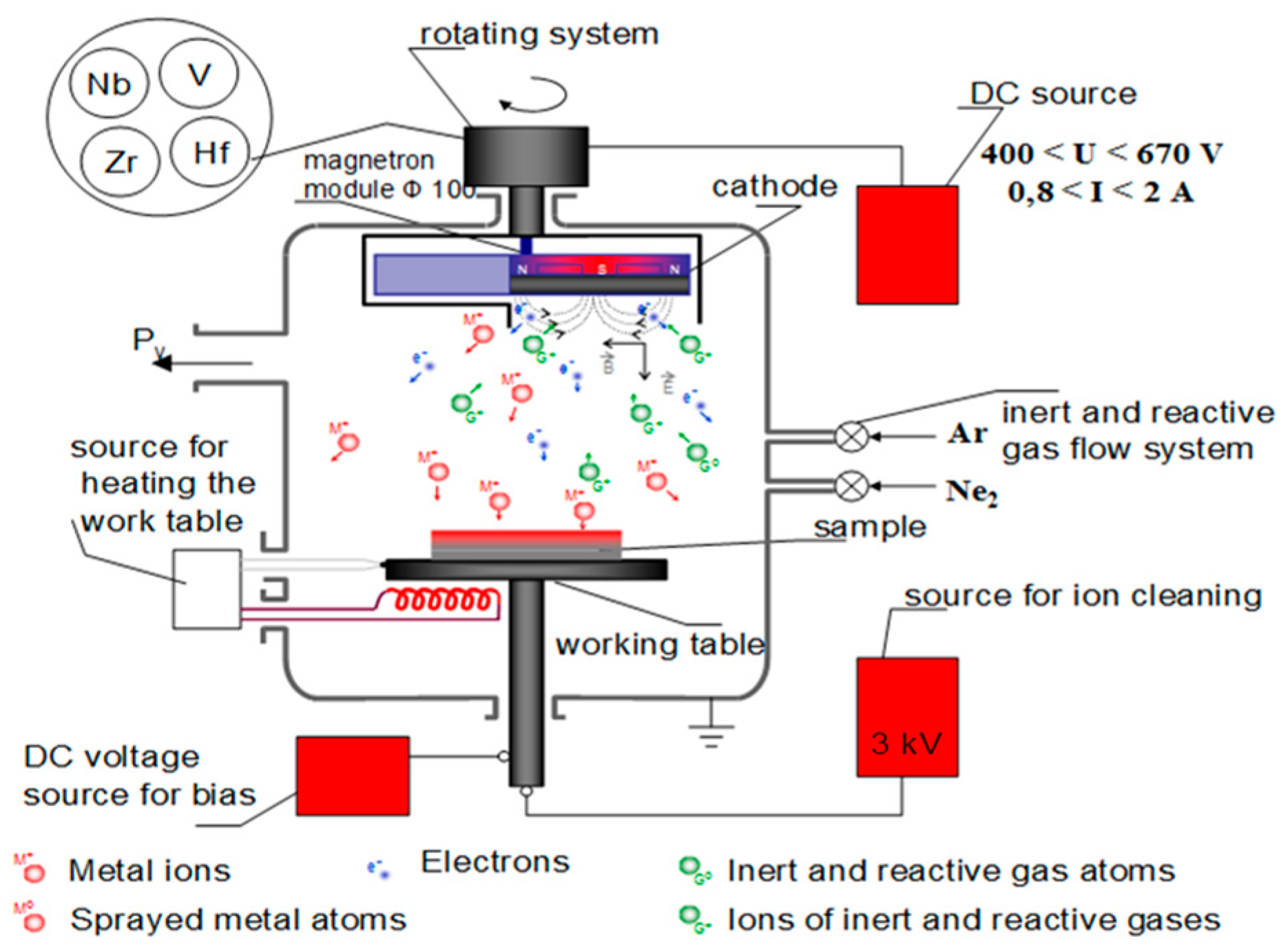 Coatings 14 01434 g001