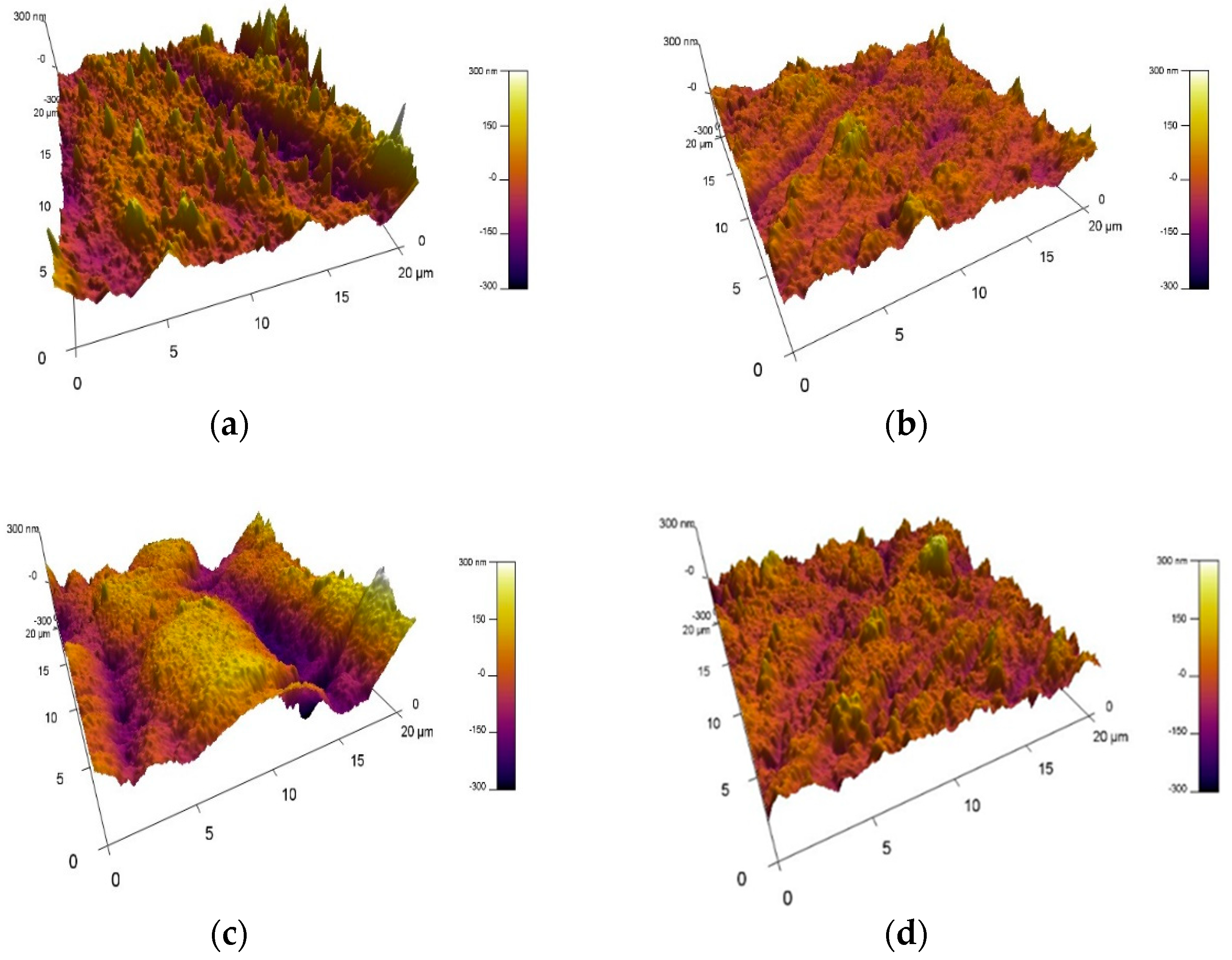 Coatings 14 01434 g006a